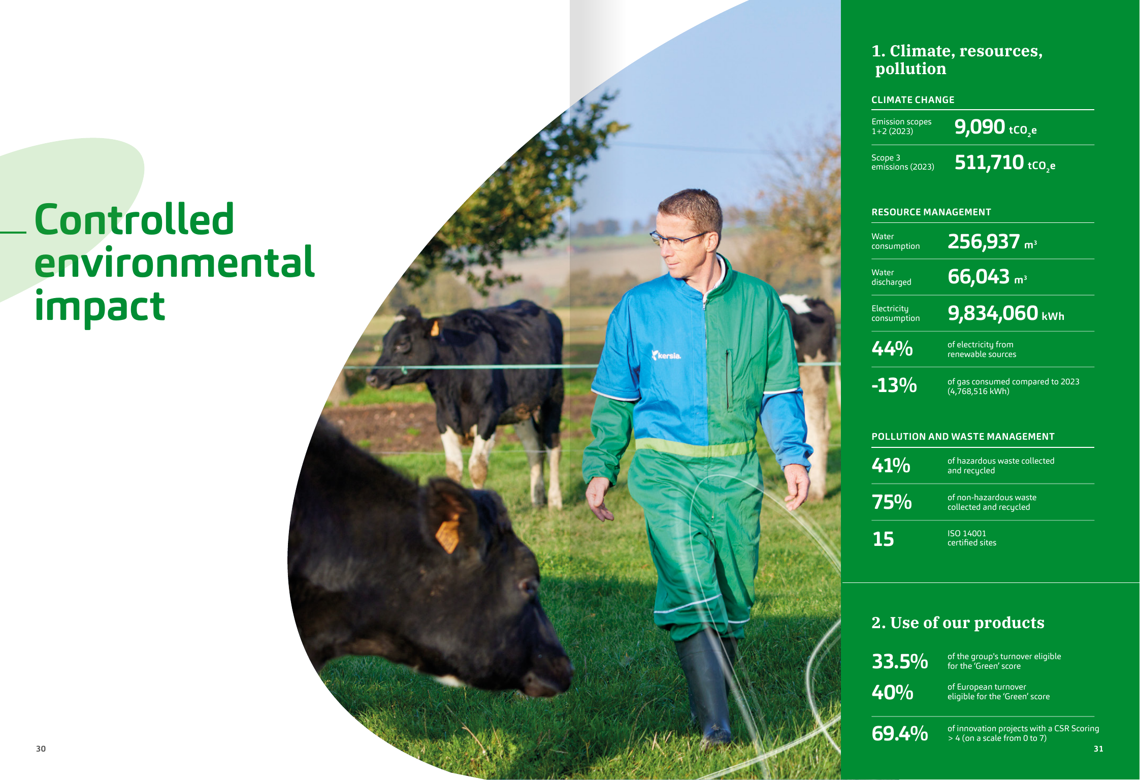 Emissions data extracted from page 16