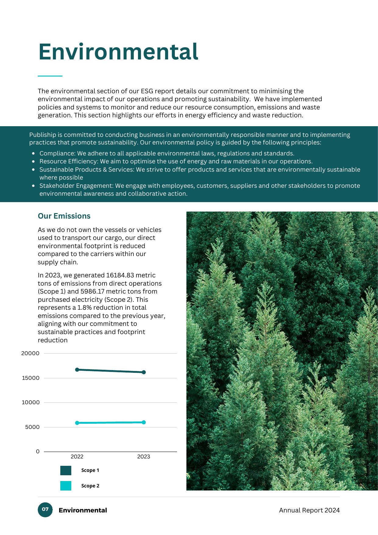 Emissions data extracted from page 7