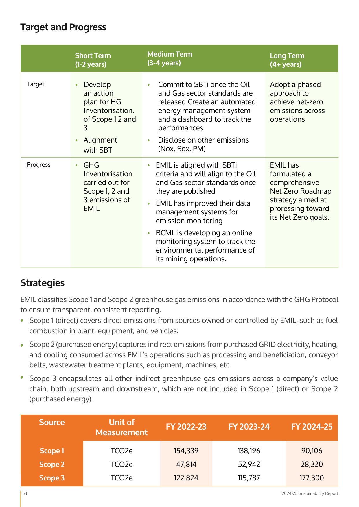 Emissions data extracted from page 54