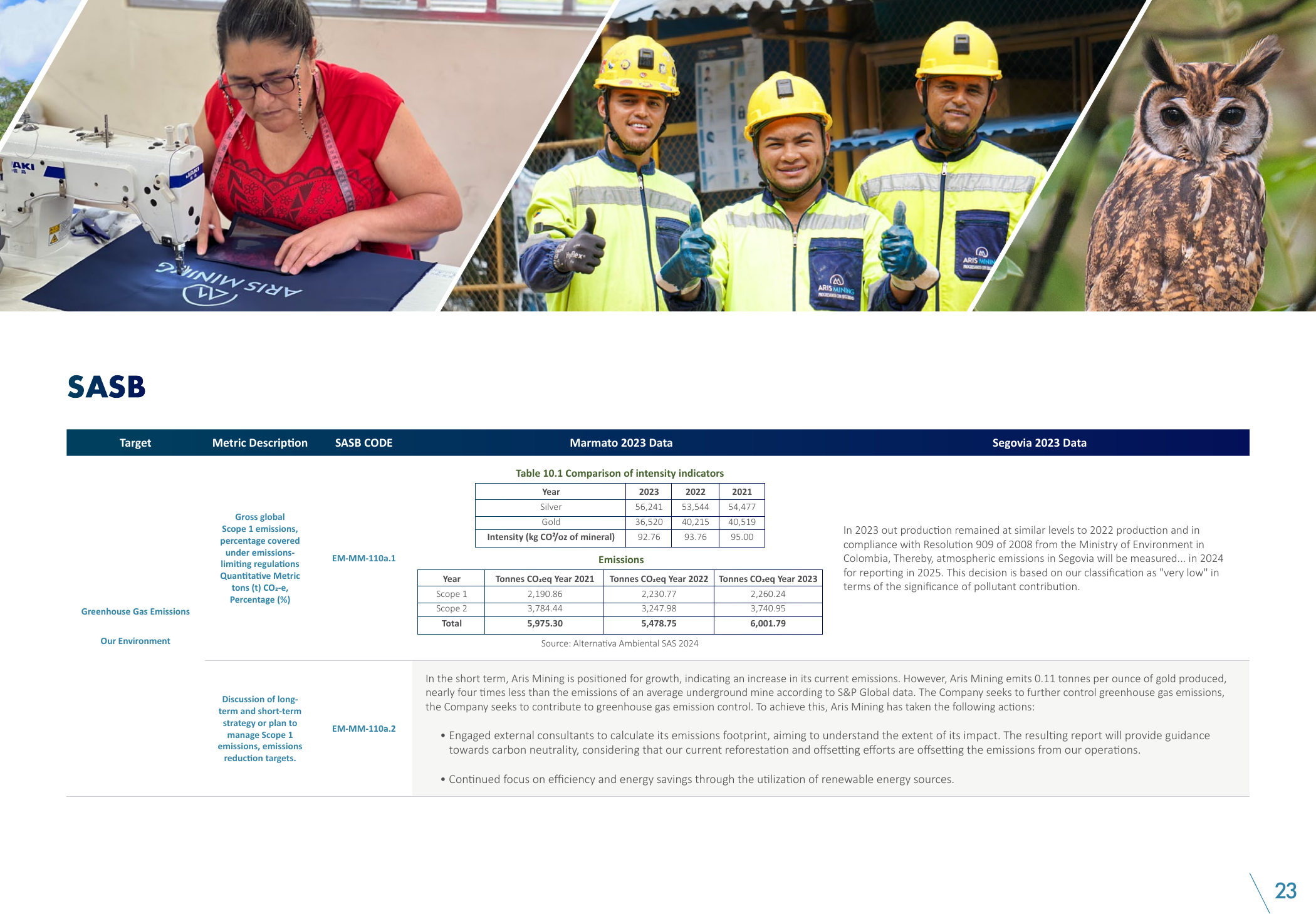 Emissions data extracted from page 23