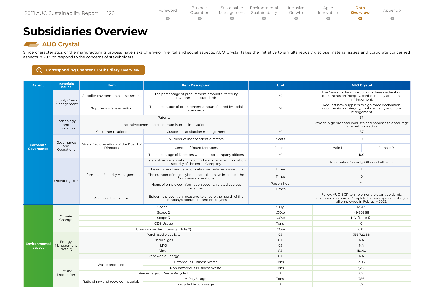 Emissions data extracted from page 129