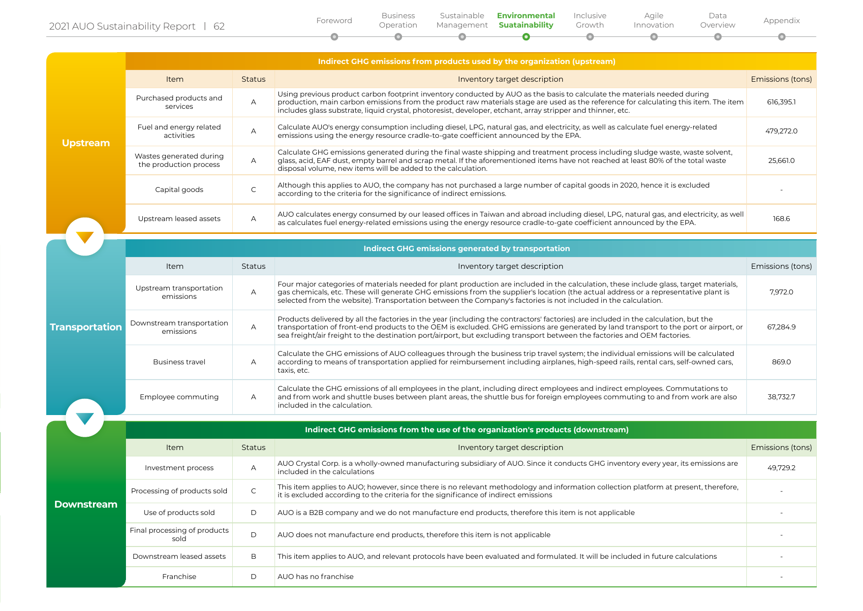 Emissions data extracted from page 63