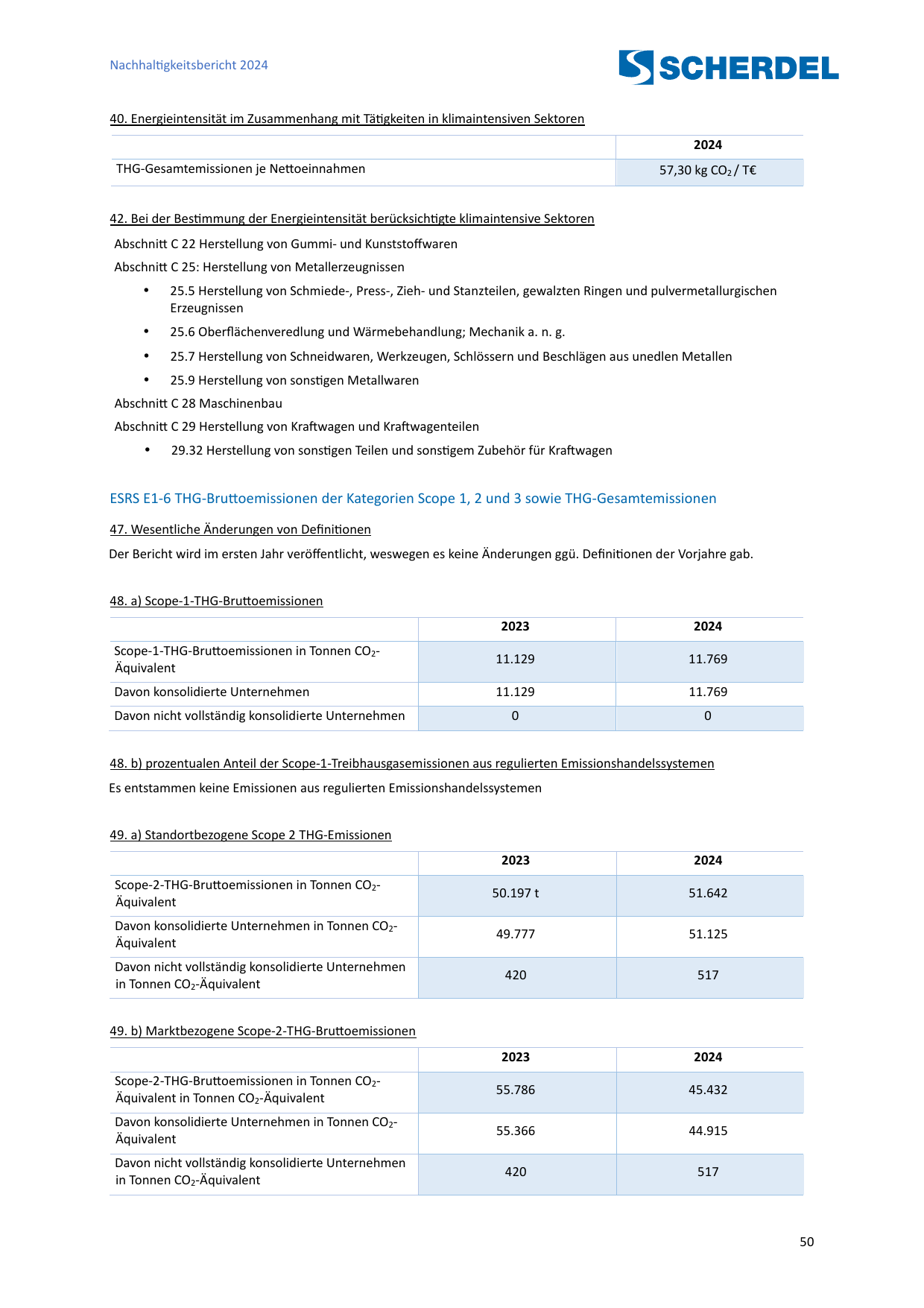 Emissions data extracted from page 50