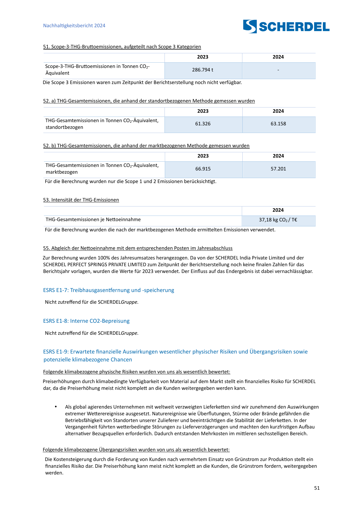 Emissions data extracted from page 51