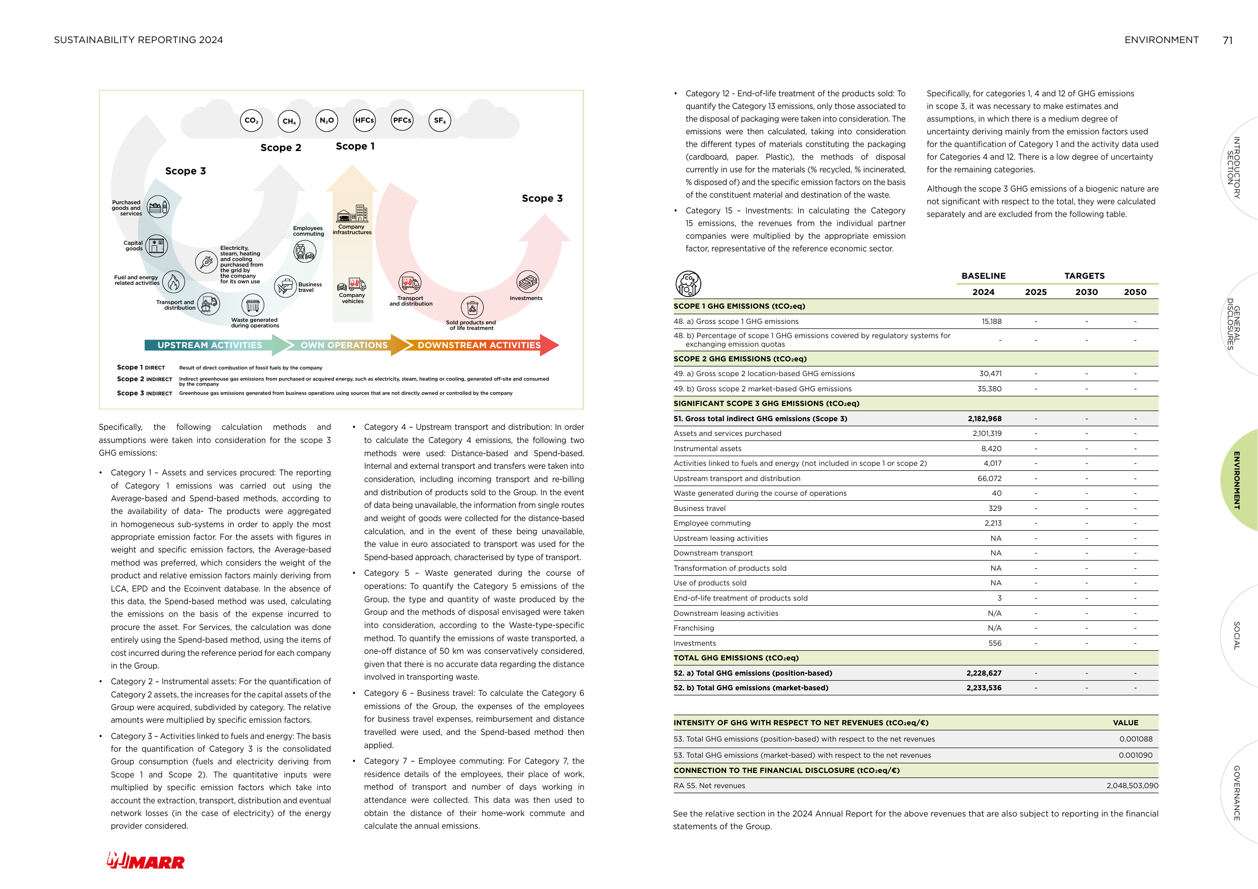 Emissions data extracted from page 38