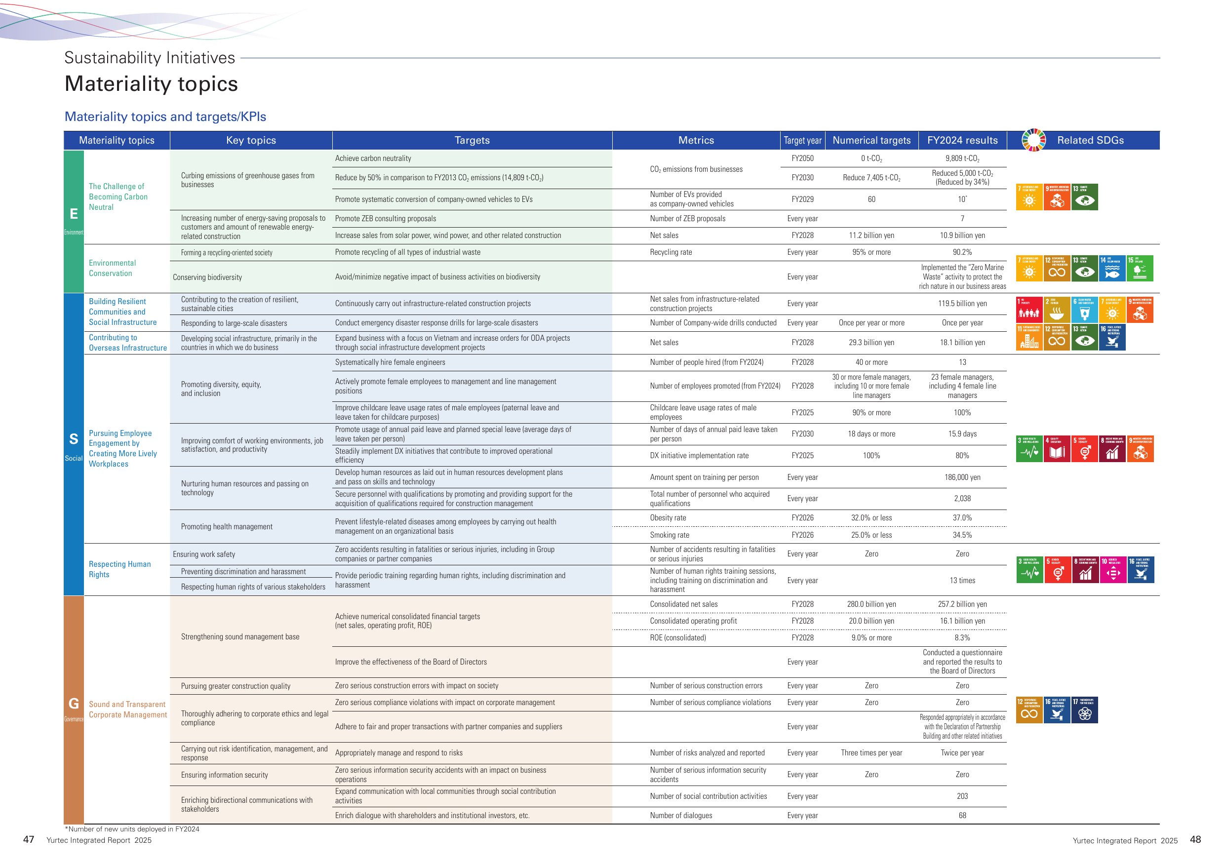 Emissions data extracted from page 25