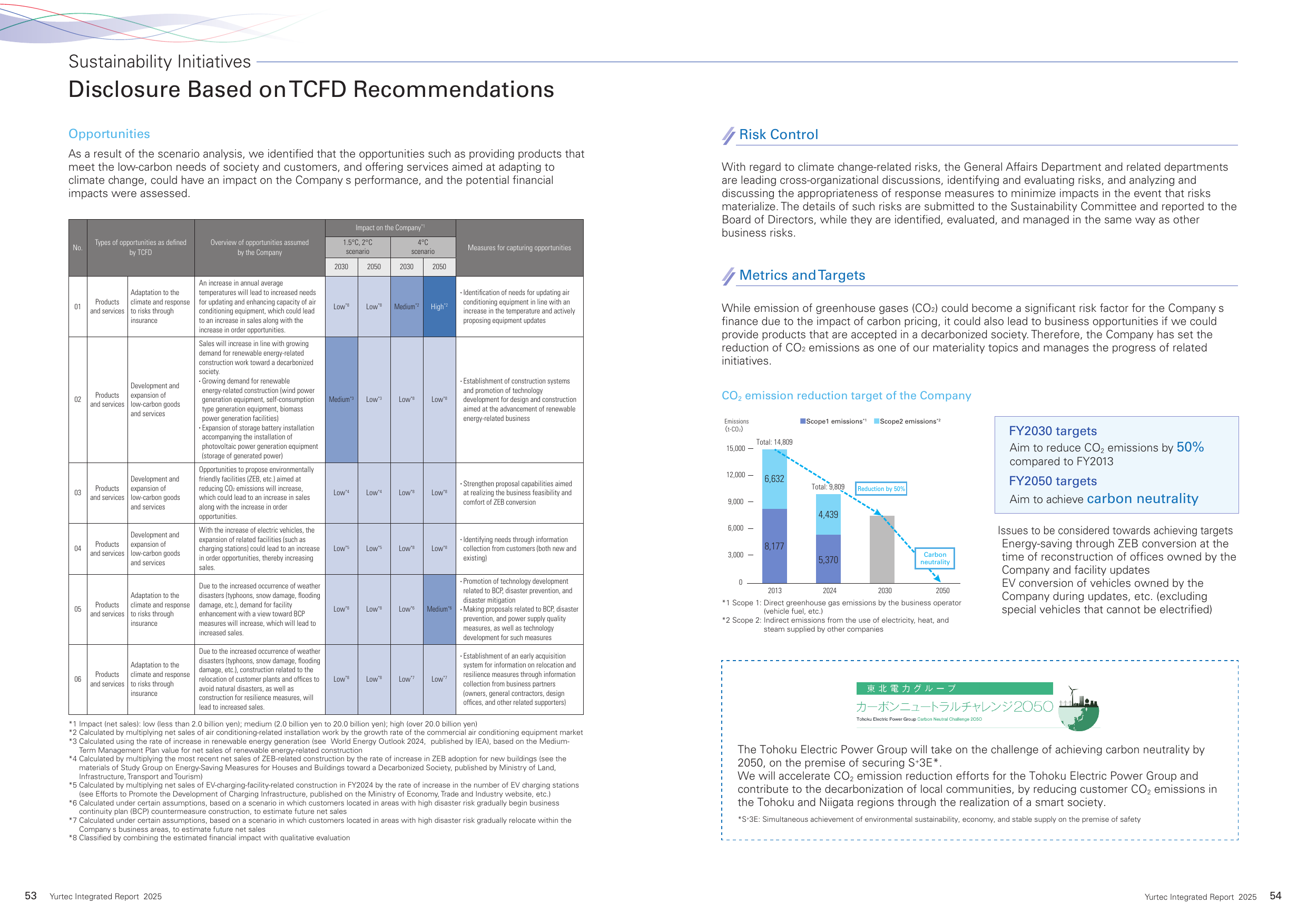 Emissions data extracted from page 28