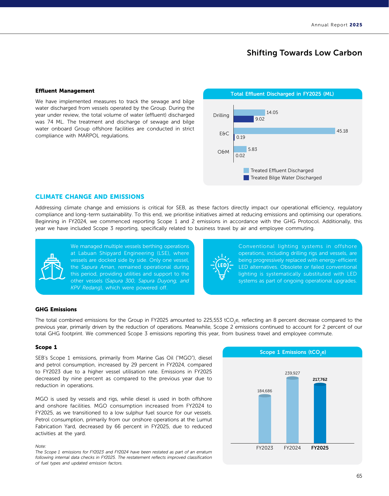 Emissions data extracted from page 67