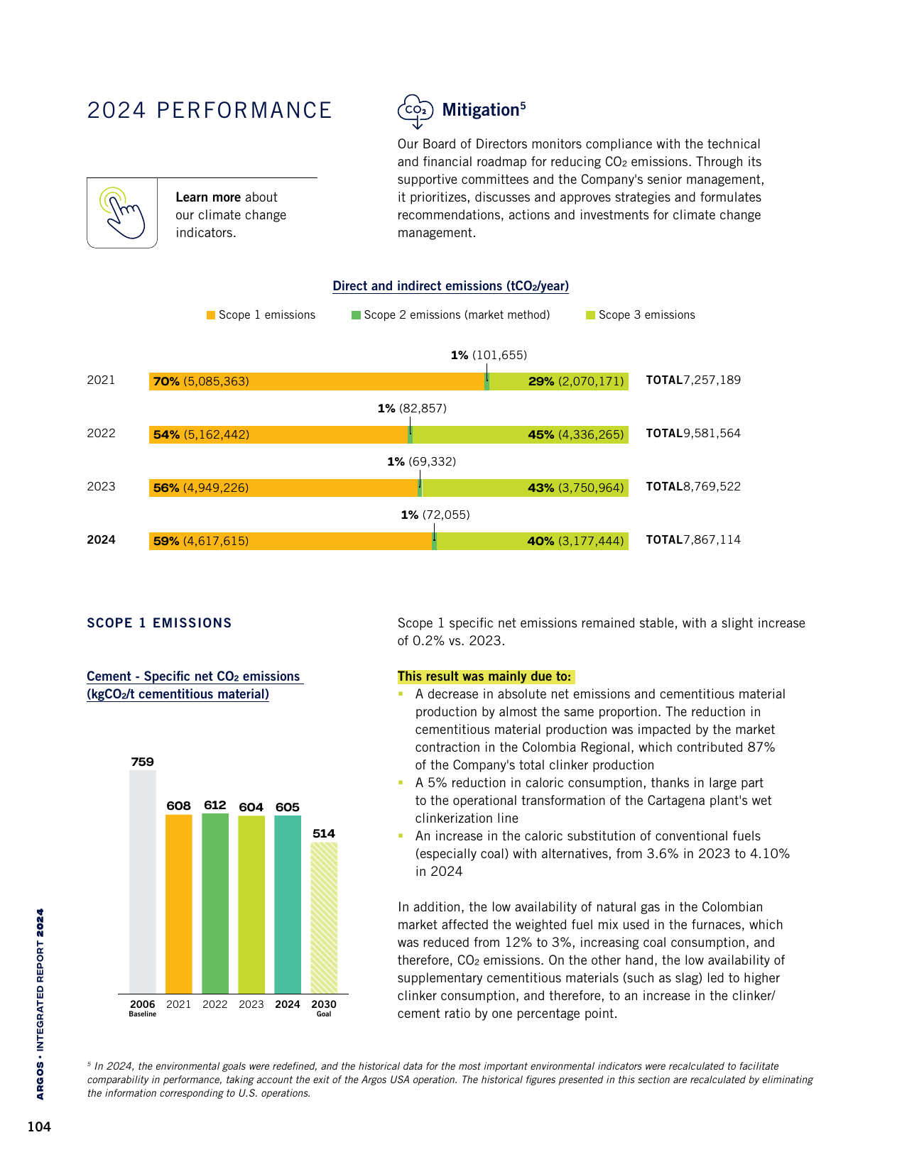 Emissions data extracted from page 105