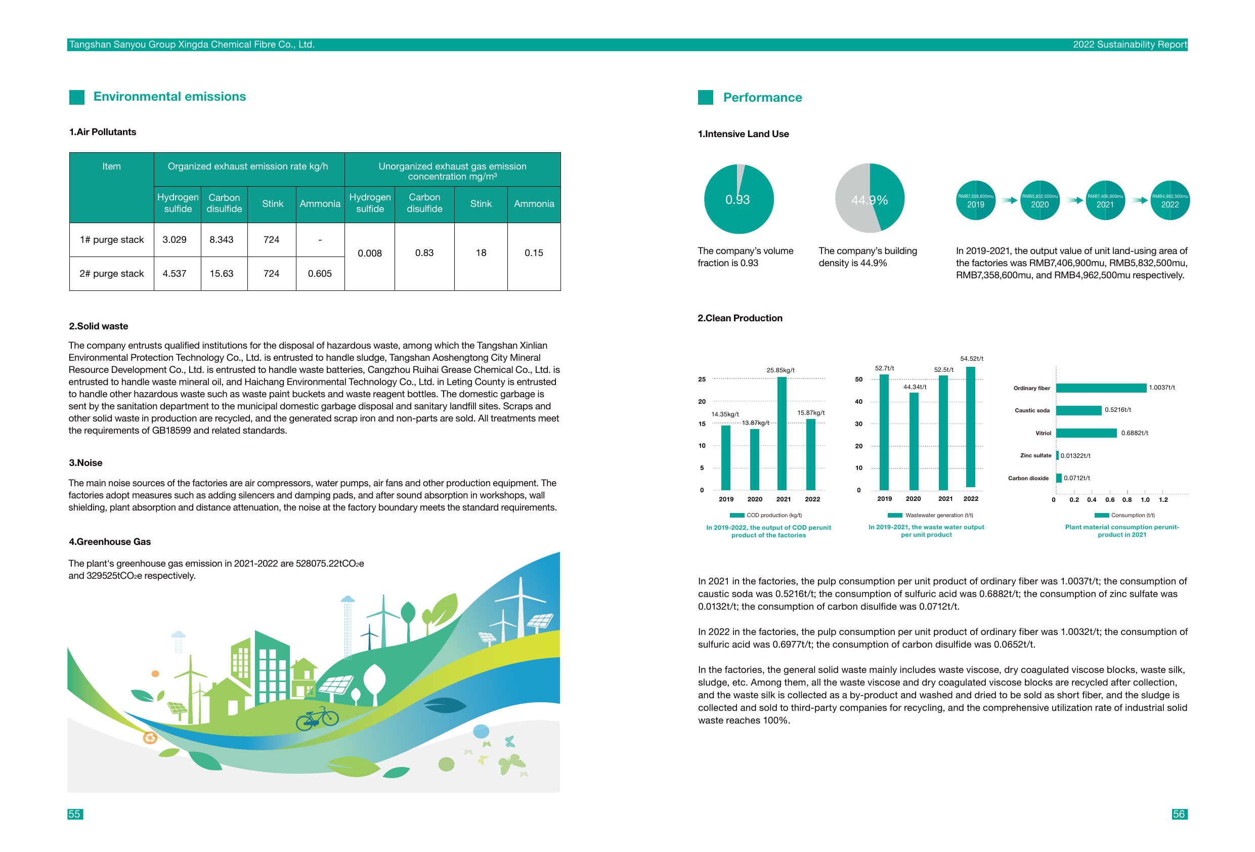 Emissions data extracted from page 30