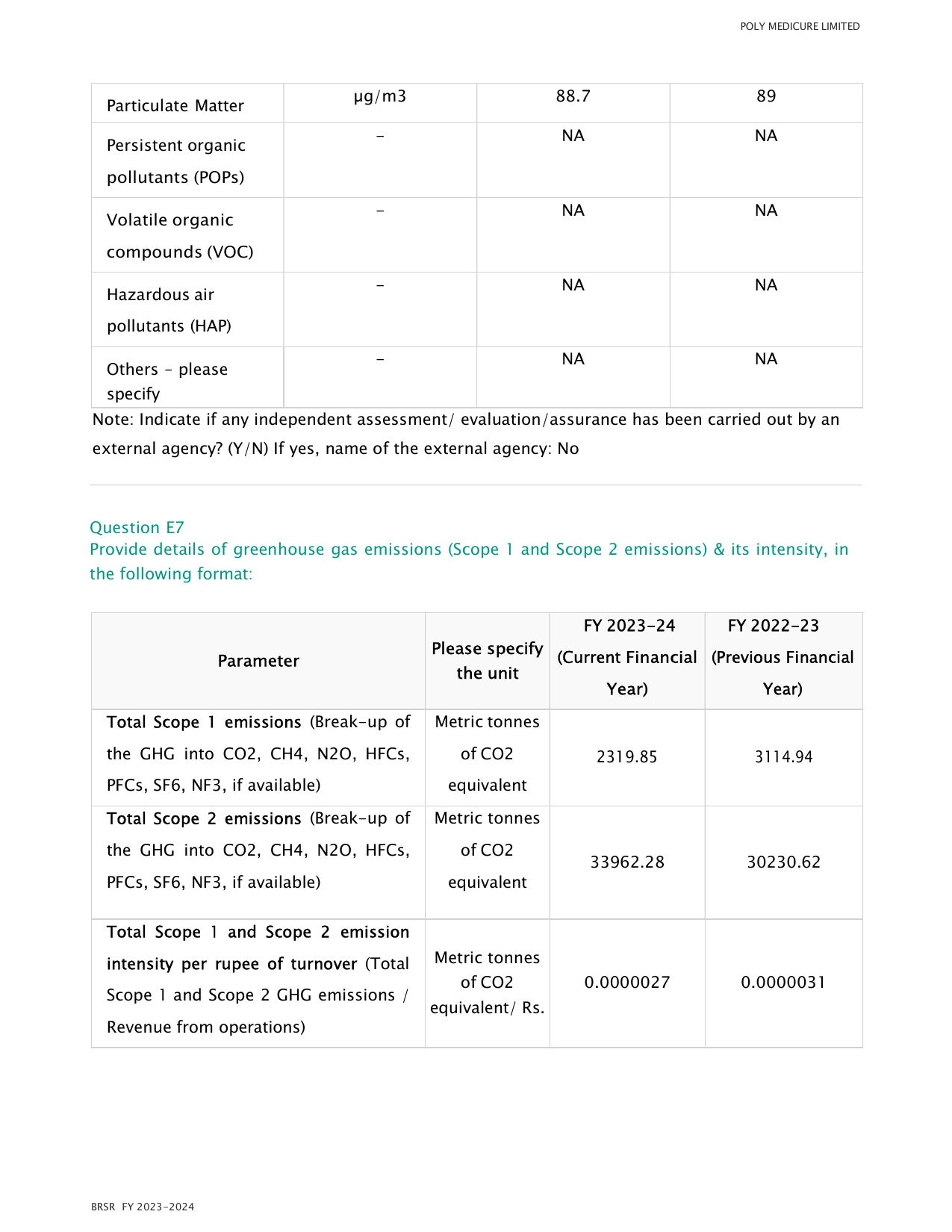 Emissions data extracted from page 57