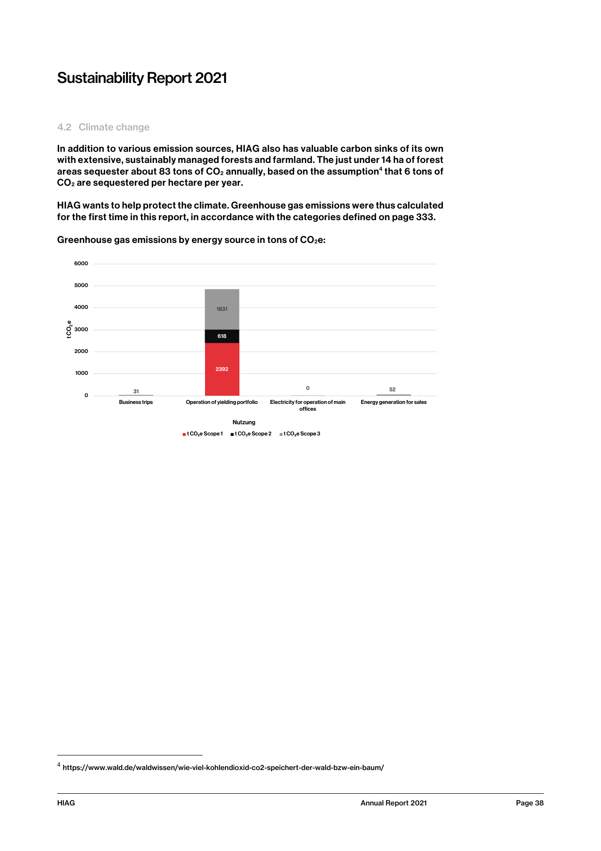 Emissions data extracted from page 38