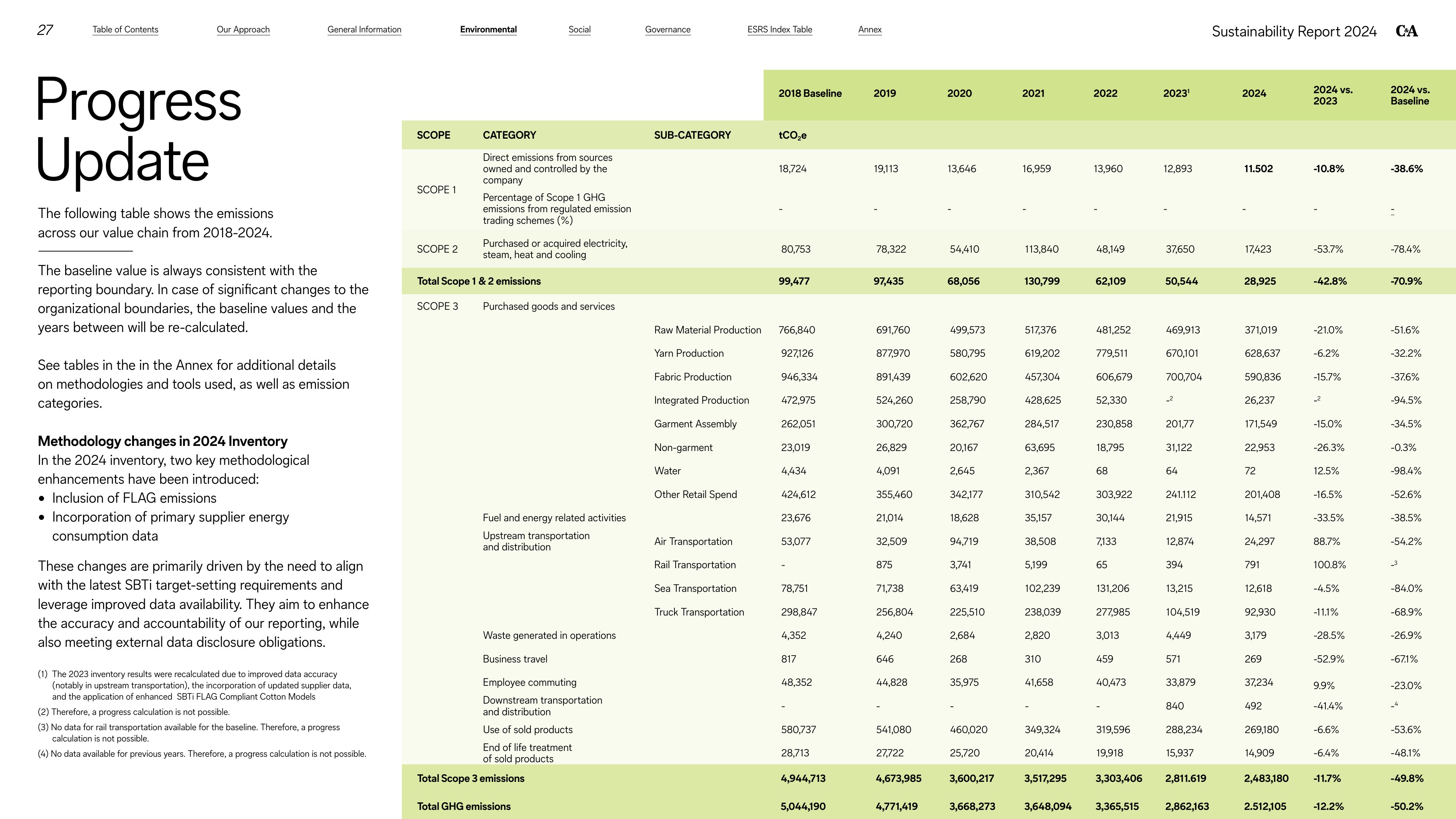 Emissions data extracted from page 27