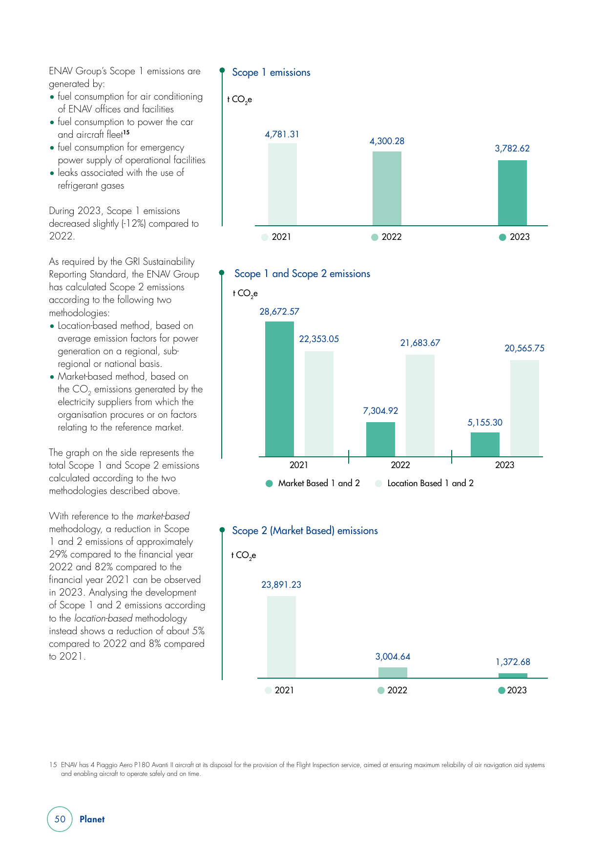 Emissions data extracted from page 52