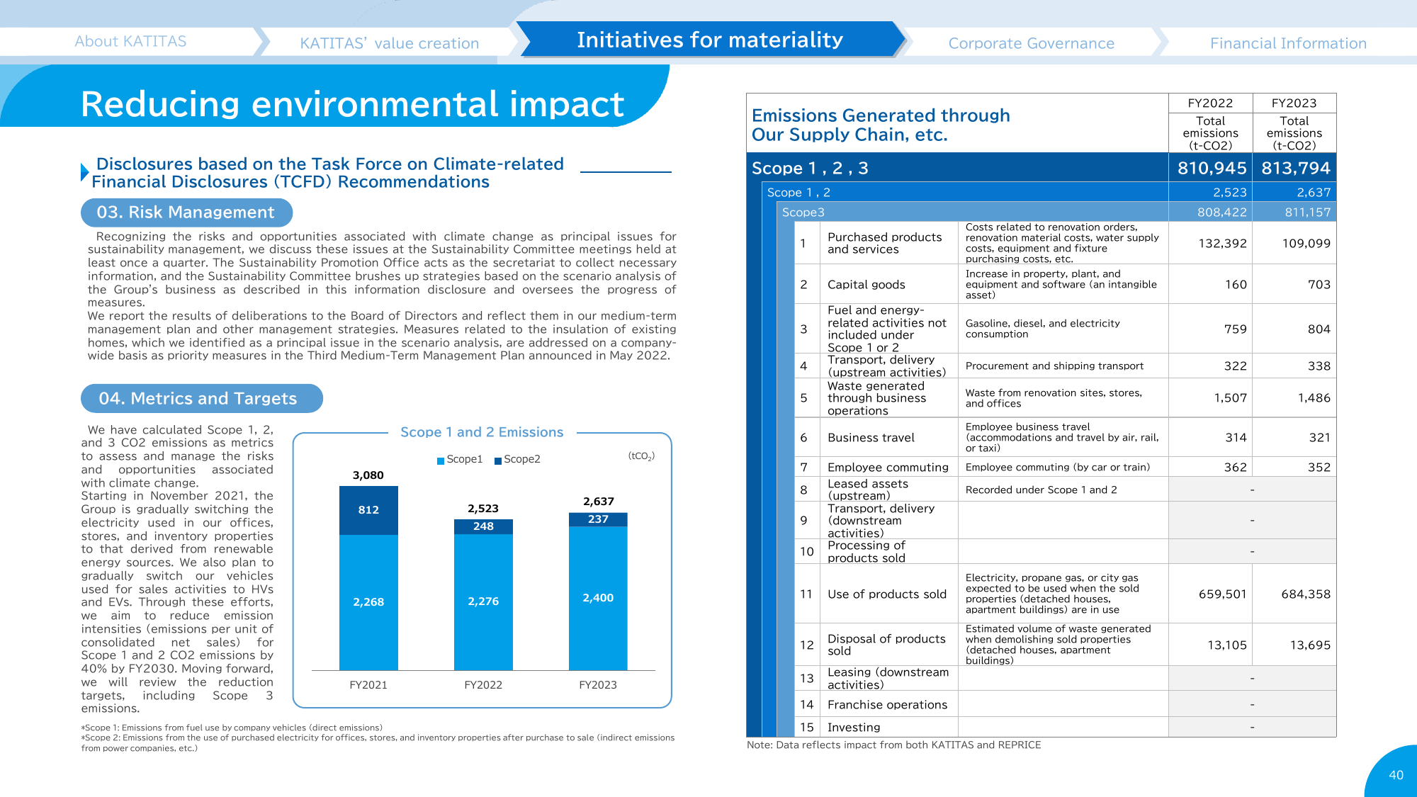 Emissions data extracted from page 40