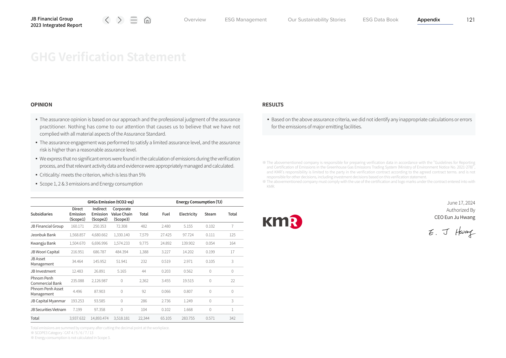 Emissions data extracted from page 121