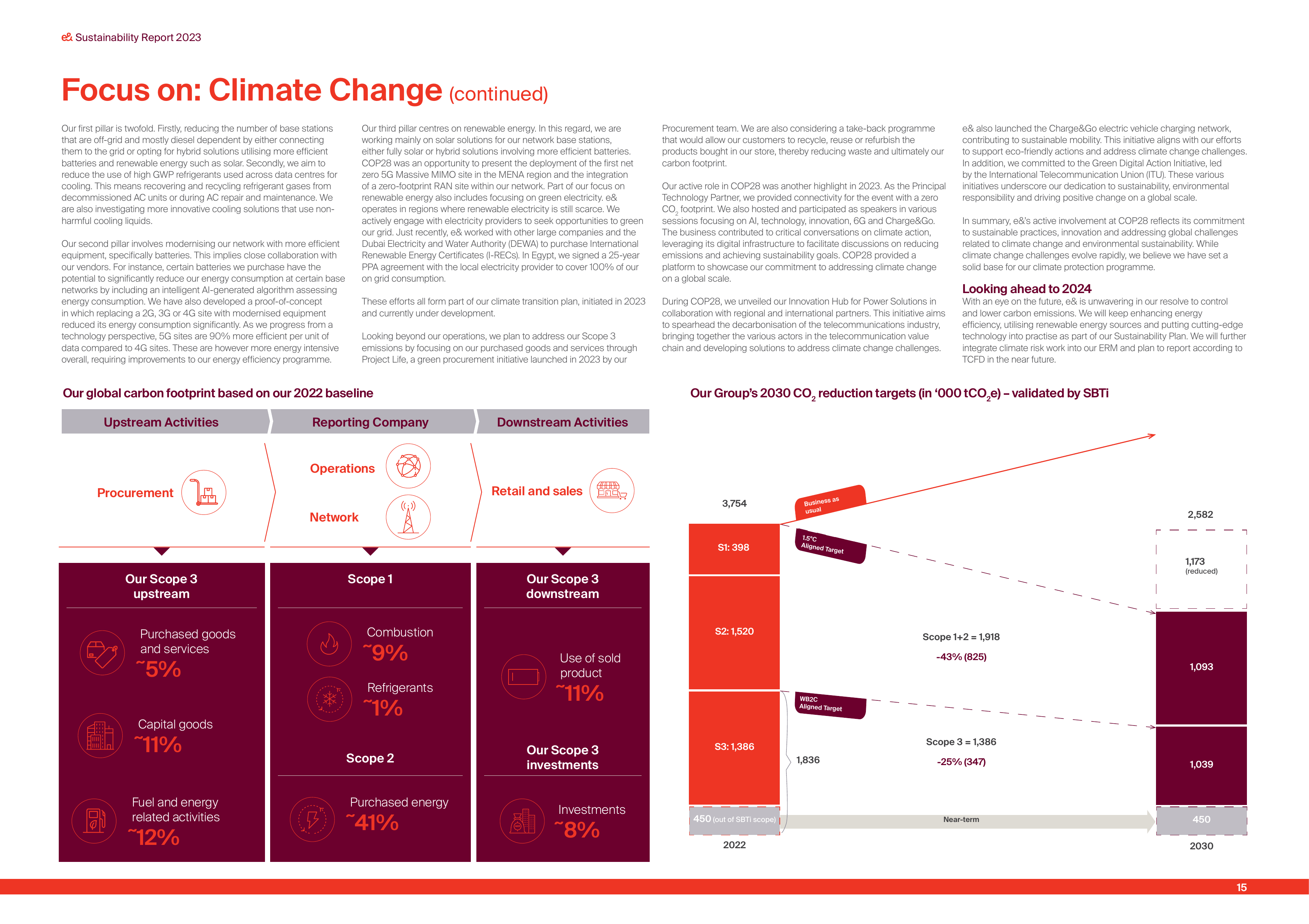 Emissions data extracted from page 15