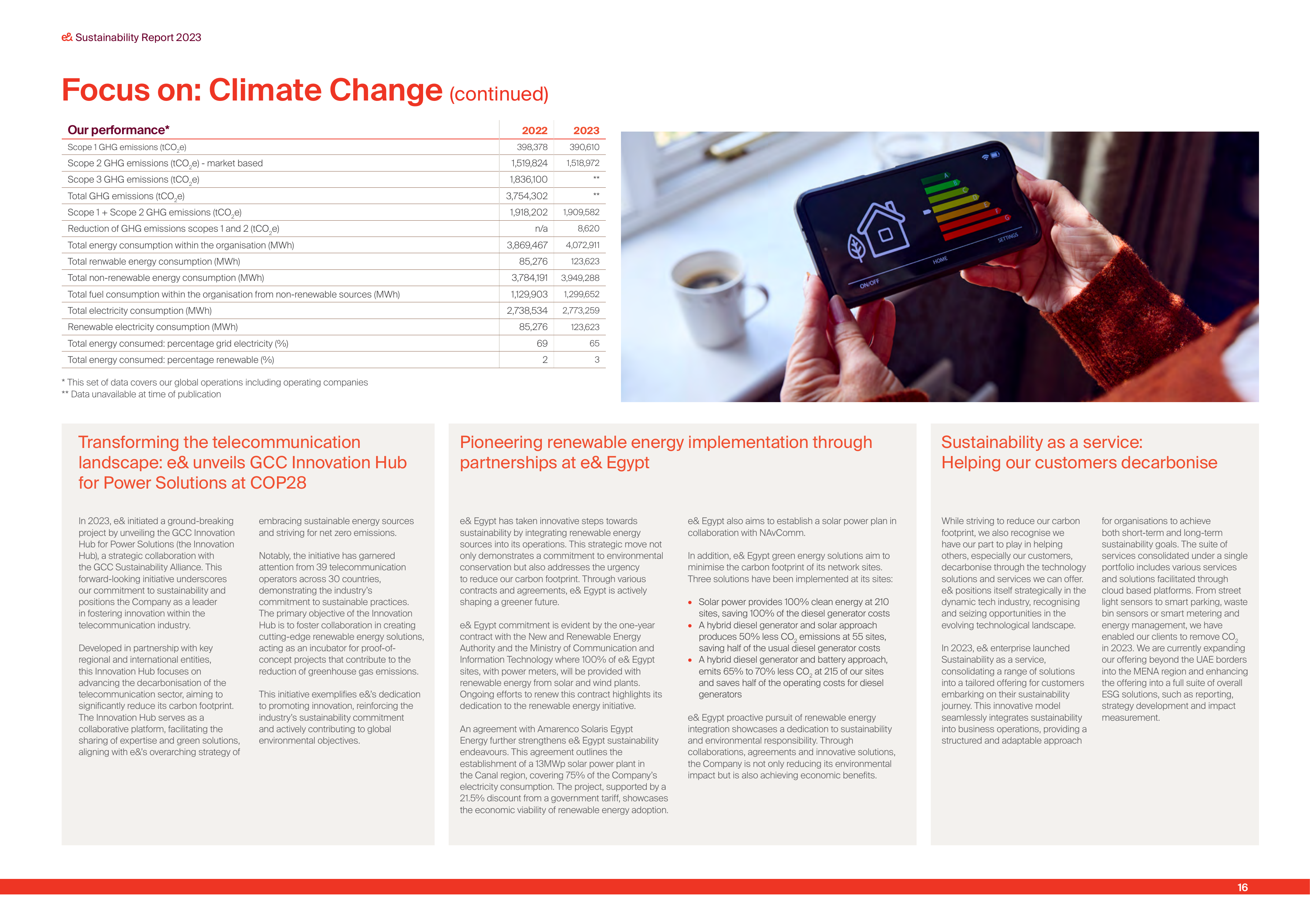 Emissions data extracted from page 16