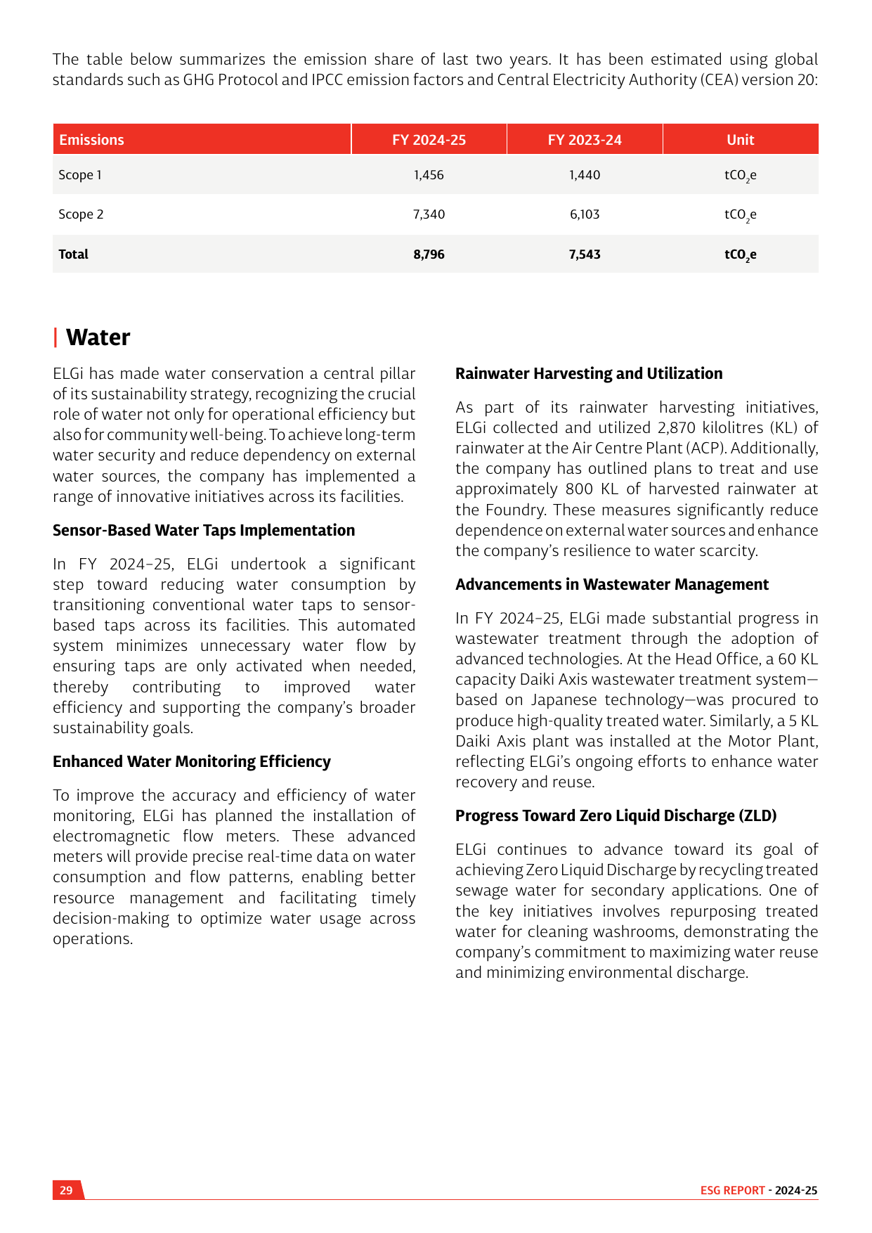 Emissions data extracted from page 29