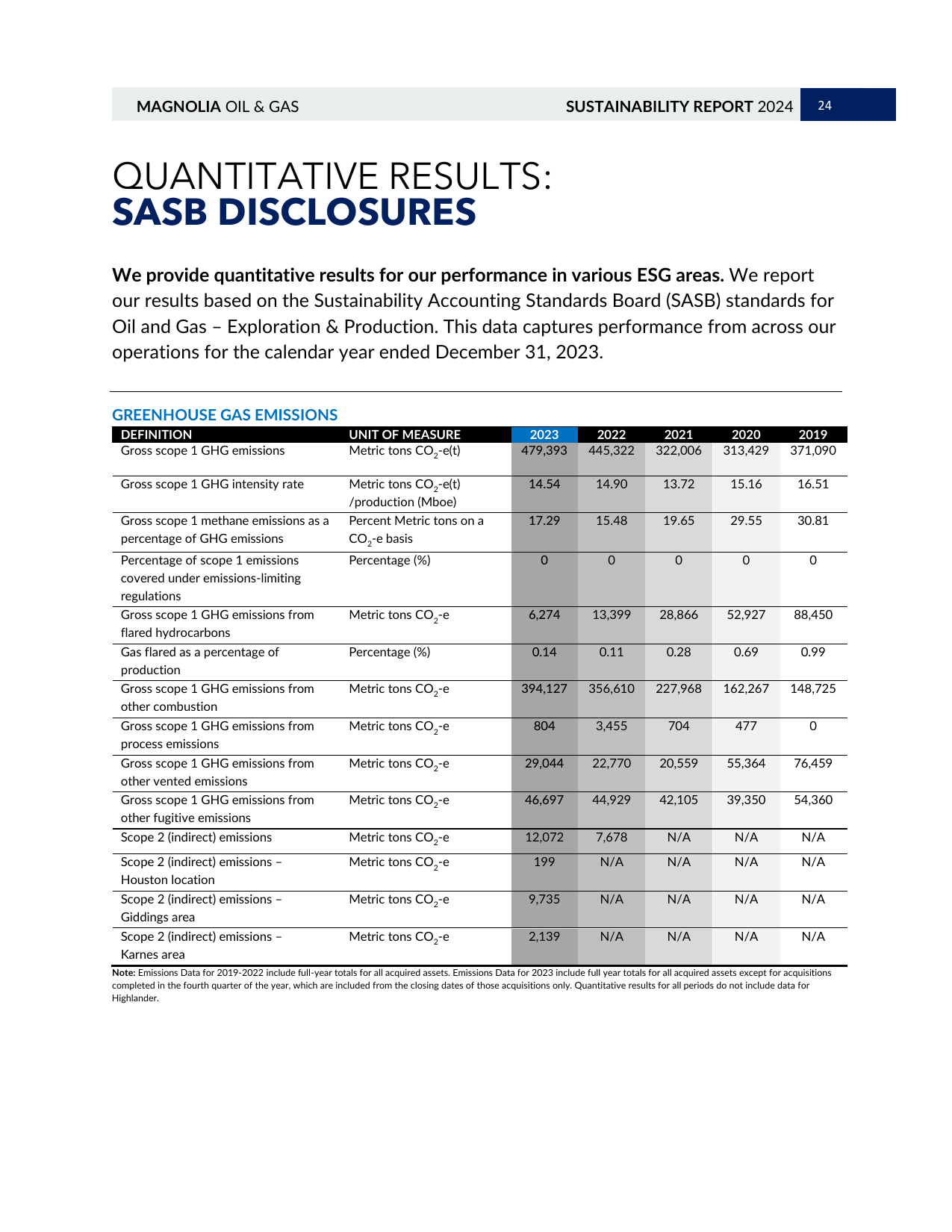 Emissions data extracted from page 25