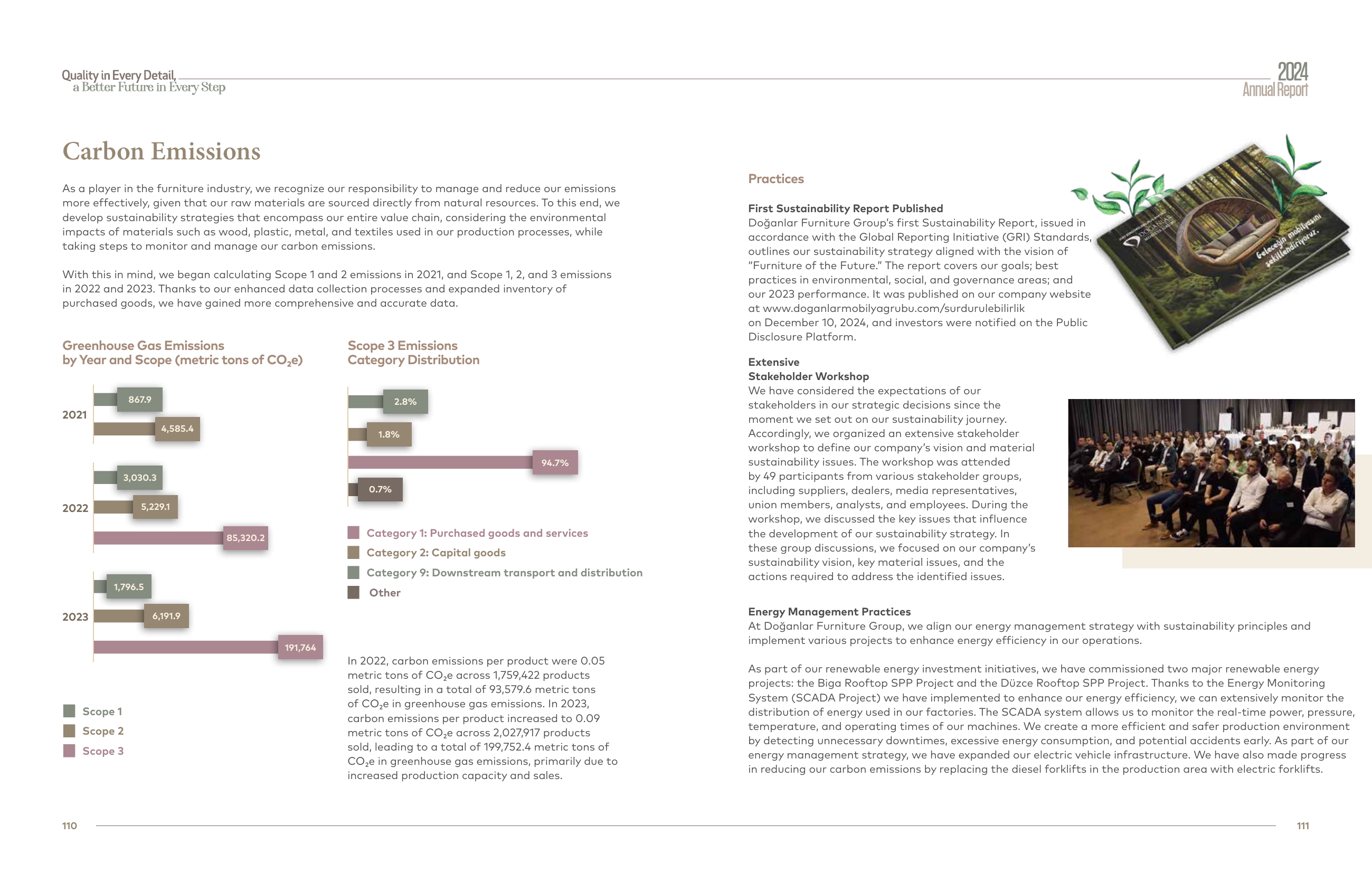 Emissions data extracted from page 57