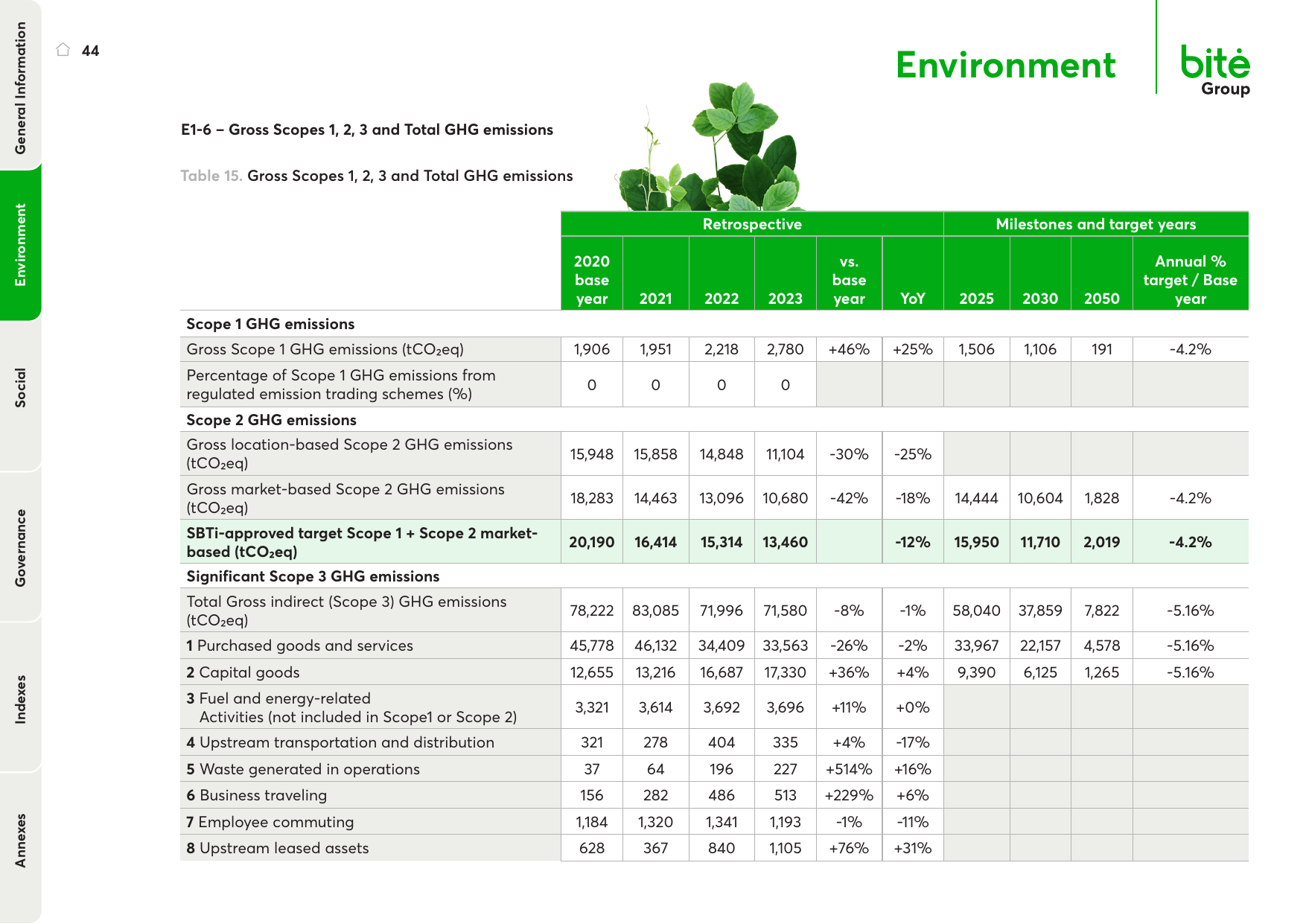 Emissions data extracted from page 44