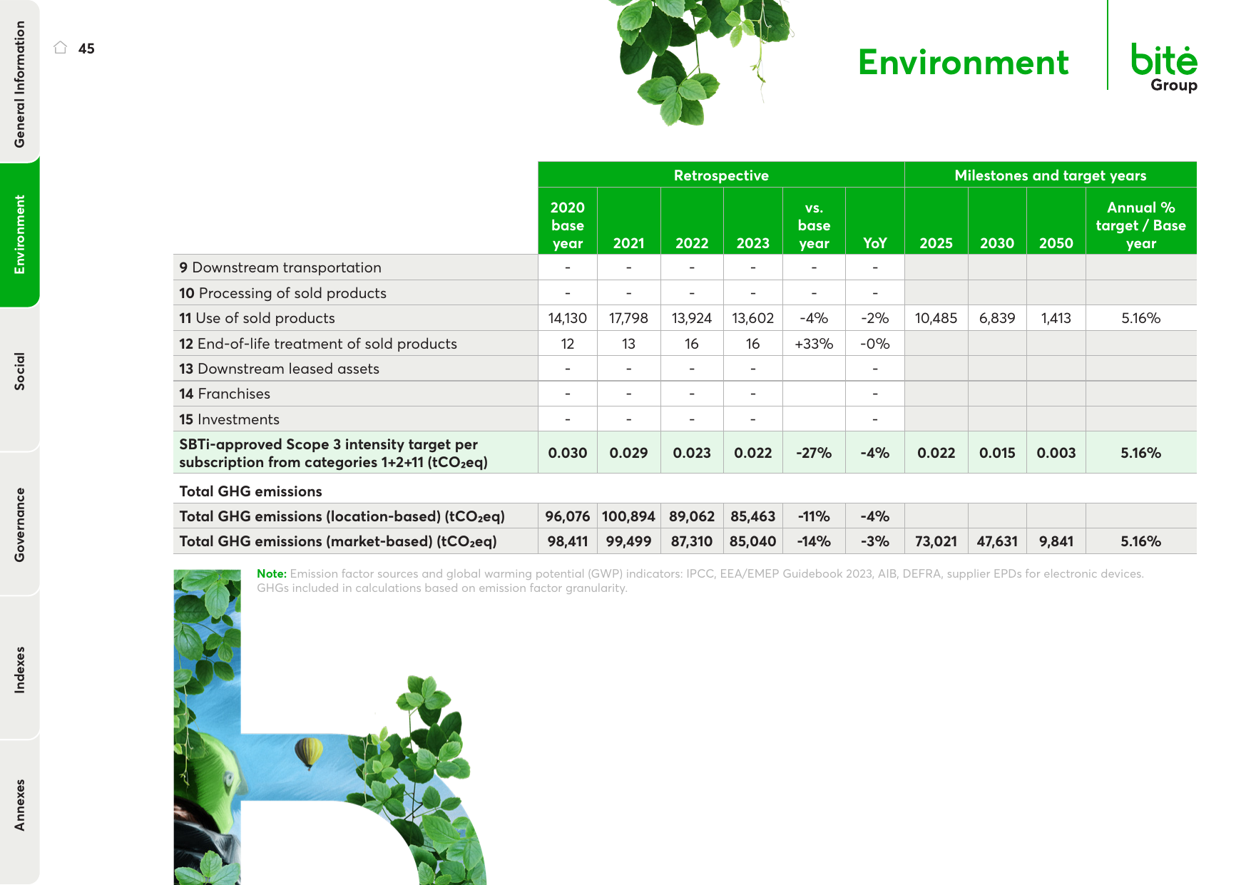 Emissions data extracted from page 45