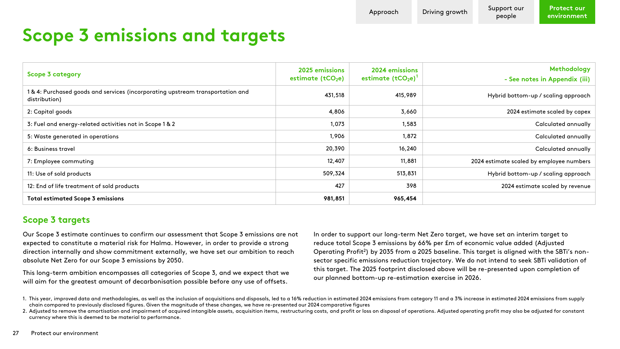 Emissions data extracted from page 27