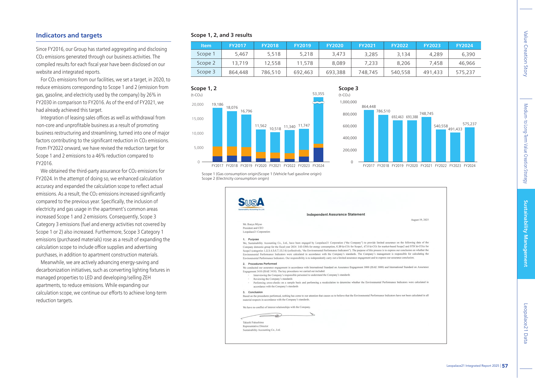 Emissions data extracted from page 58