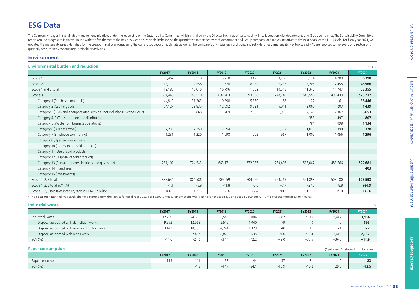Emissions data extracted from page 84