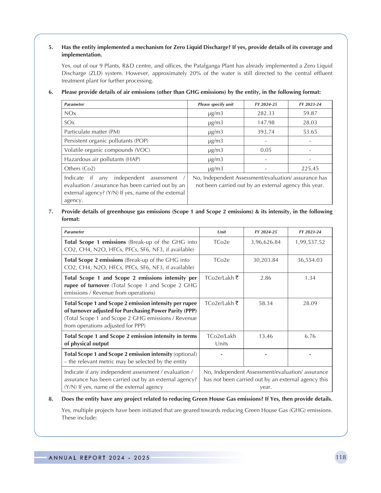 Emissions data extracted from page 31