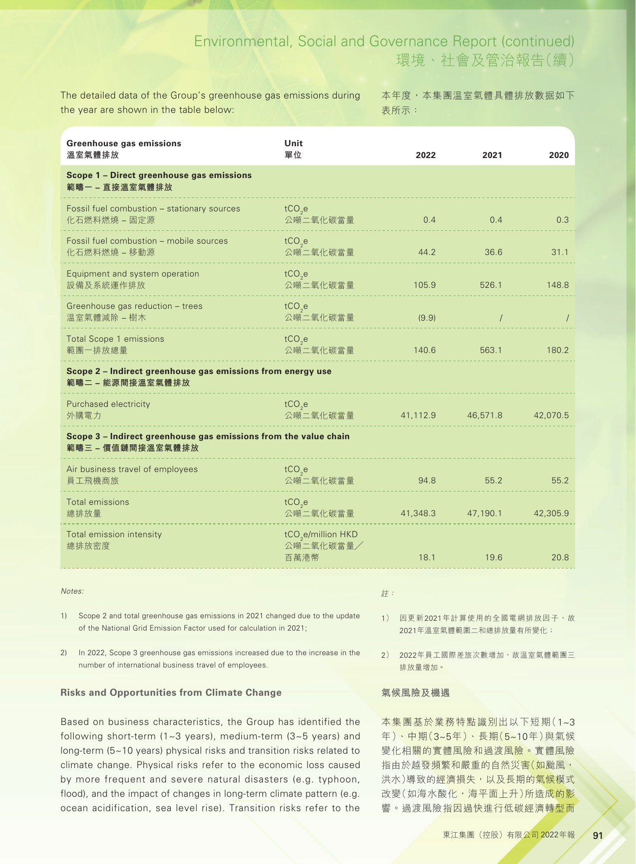 Emissions data extracted from page 92