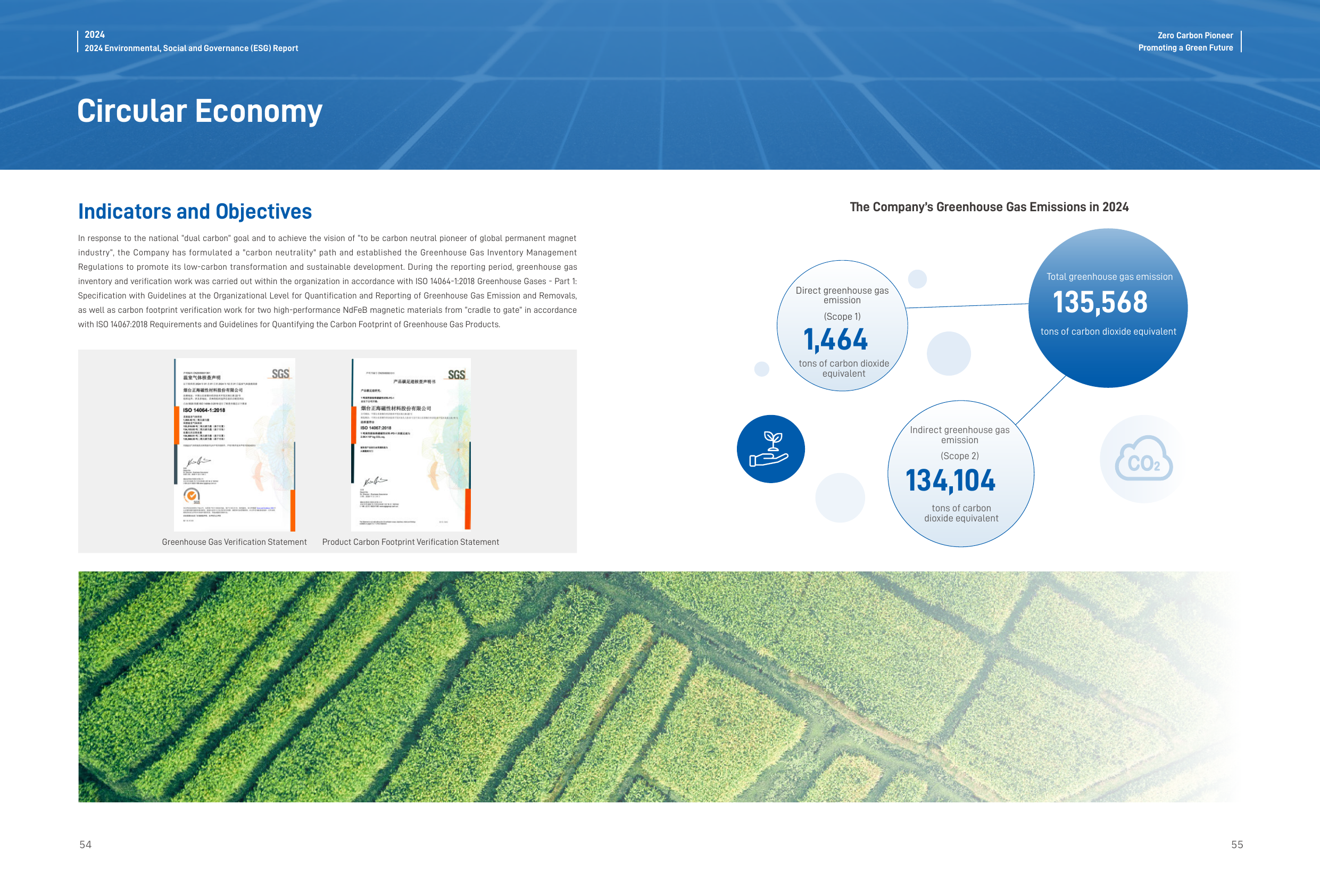 Emissions data extracted from page 29