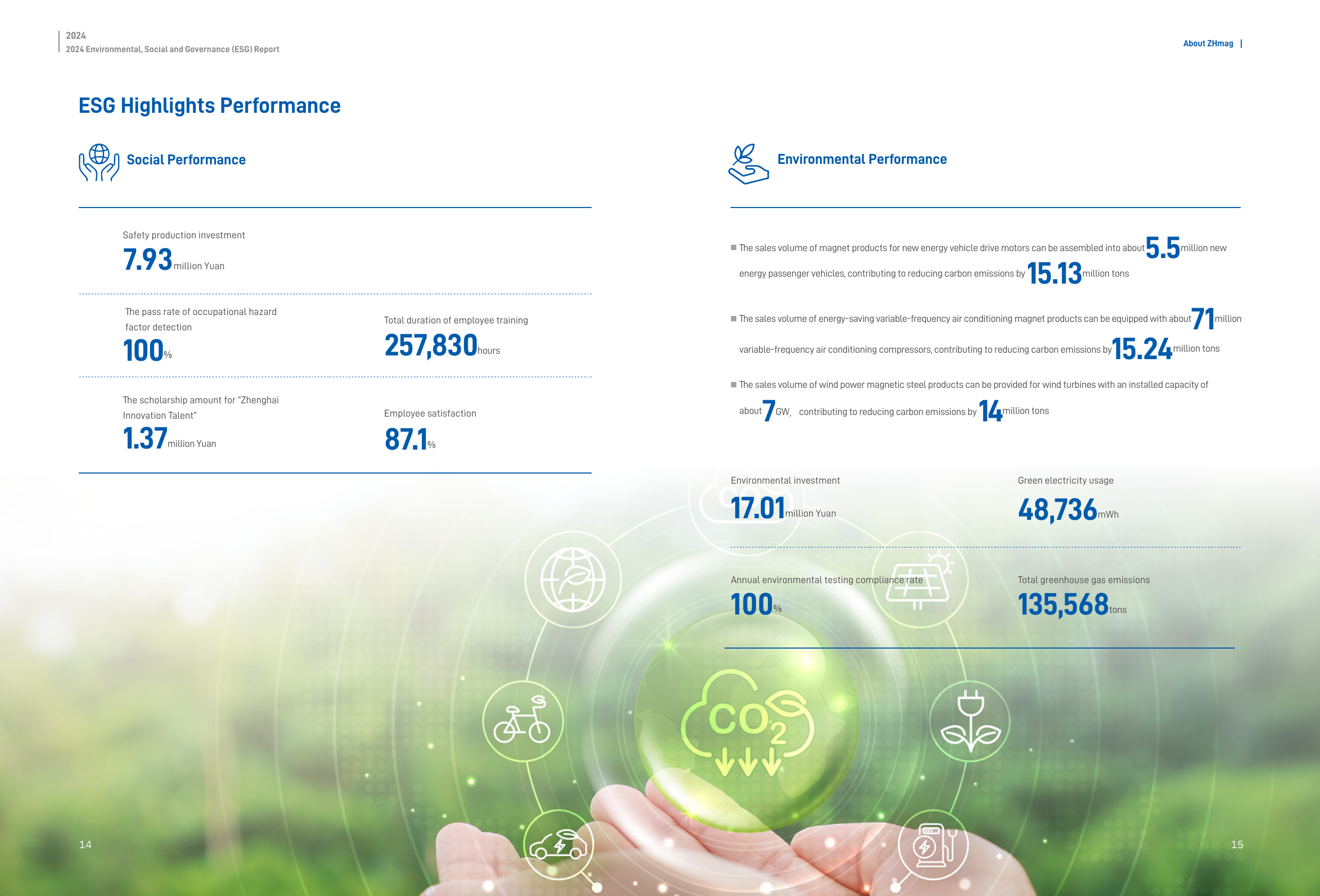 Emissions data extracted from page 9