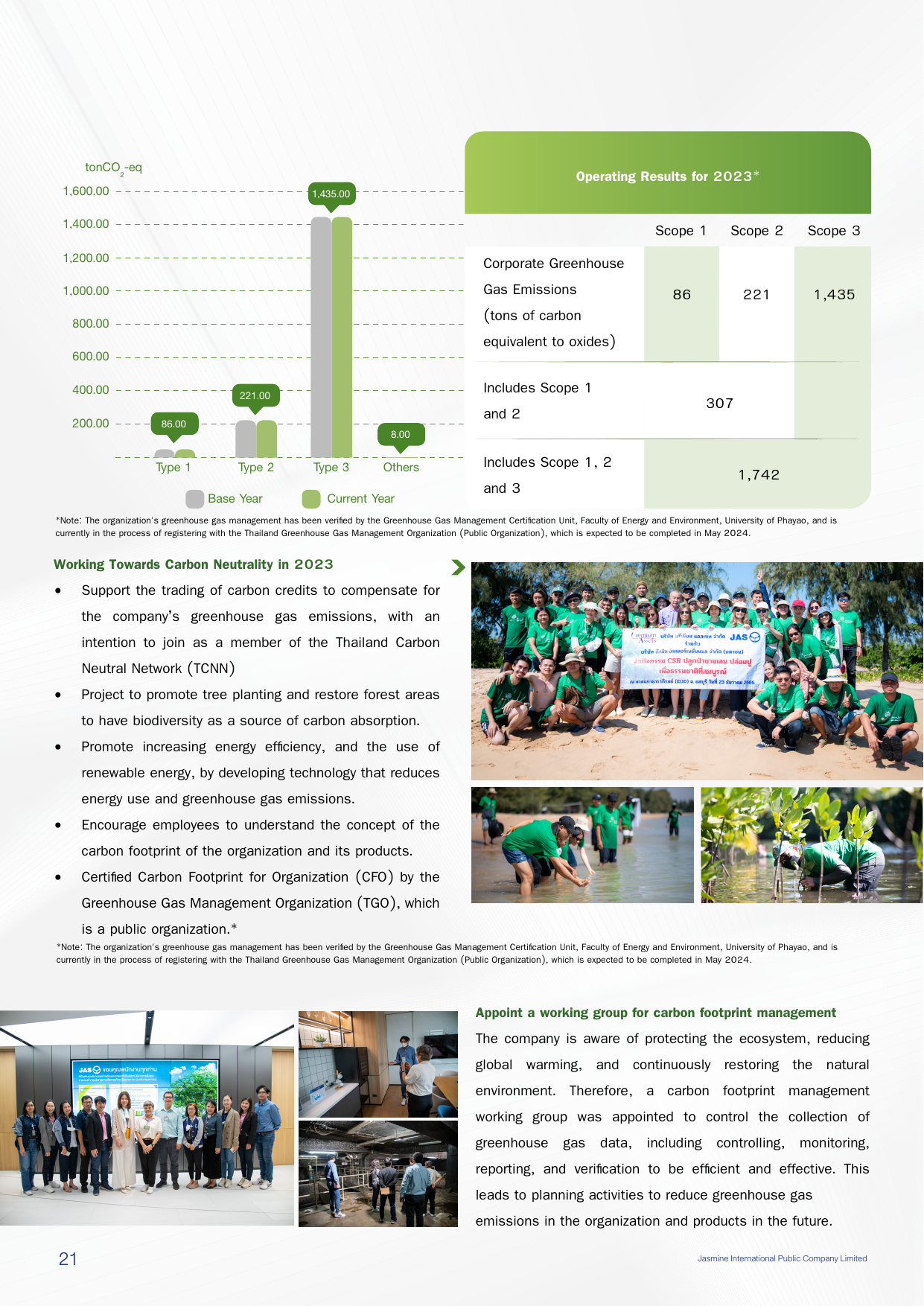 Emissions data extracted from page 23