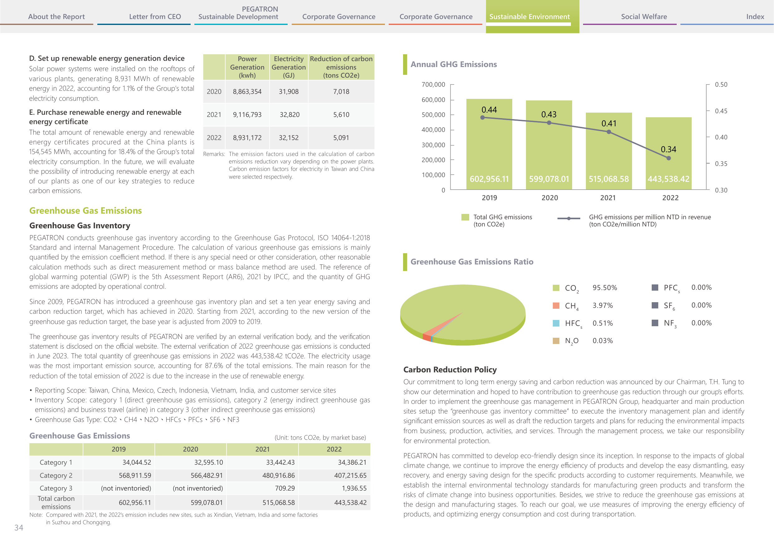 Emissions data extracted from page 34