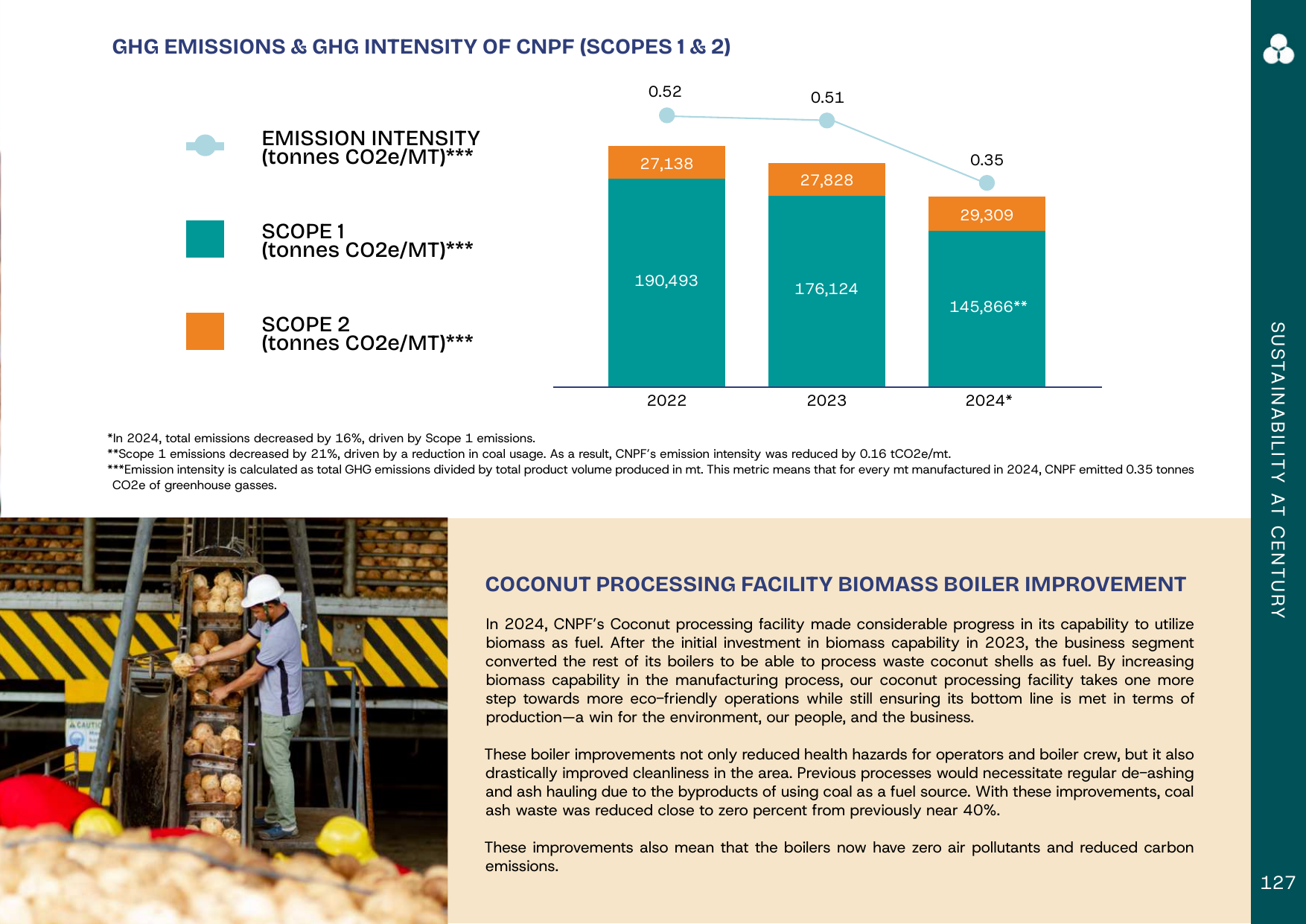 Emissions data extracted from page 127