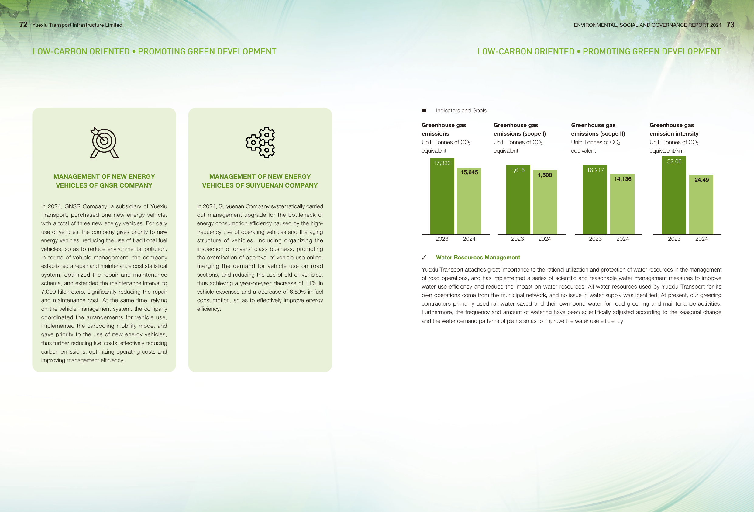 Emissions data extracted from page 38
