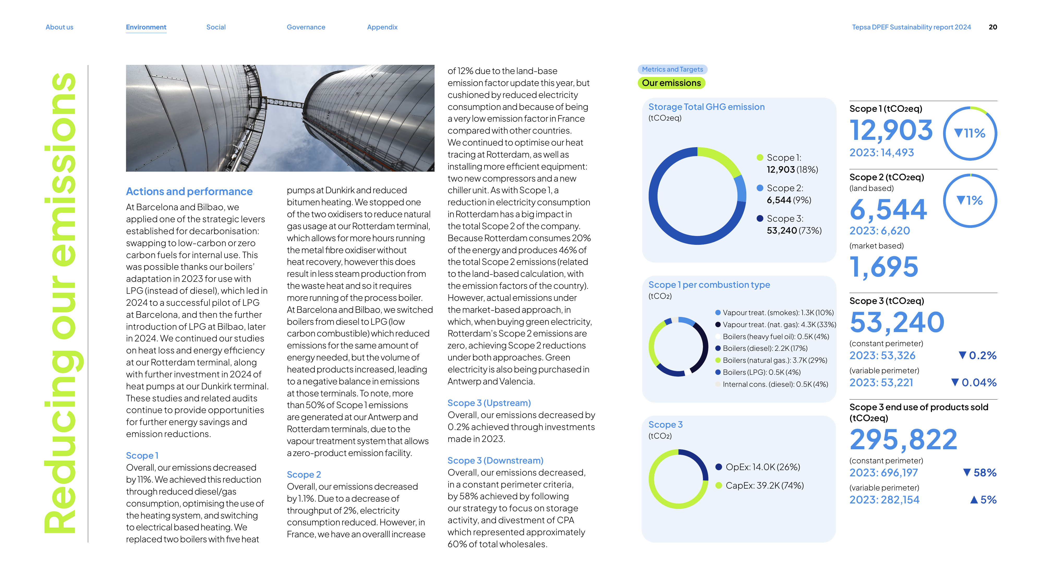Emissions data extracted from page 20