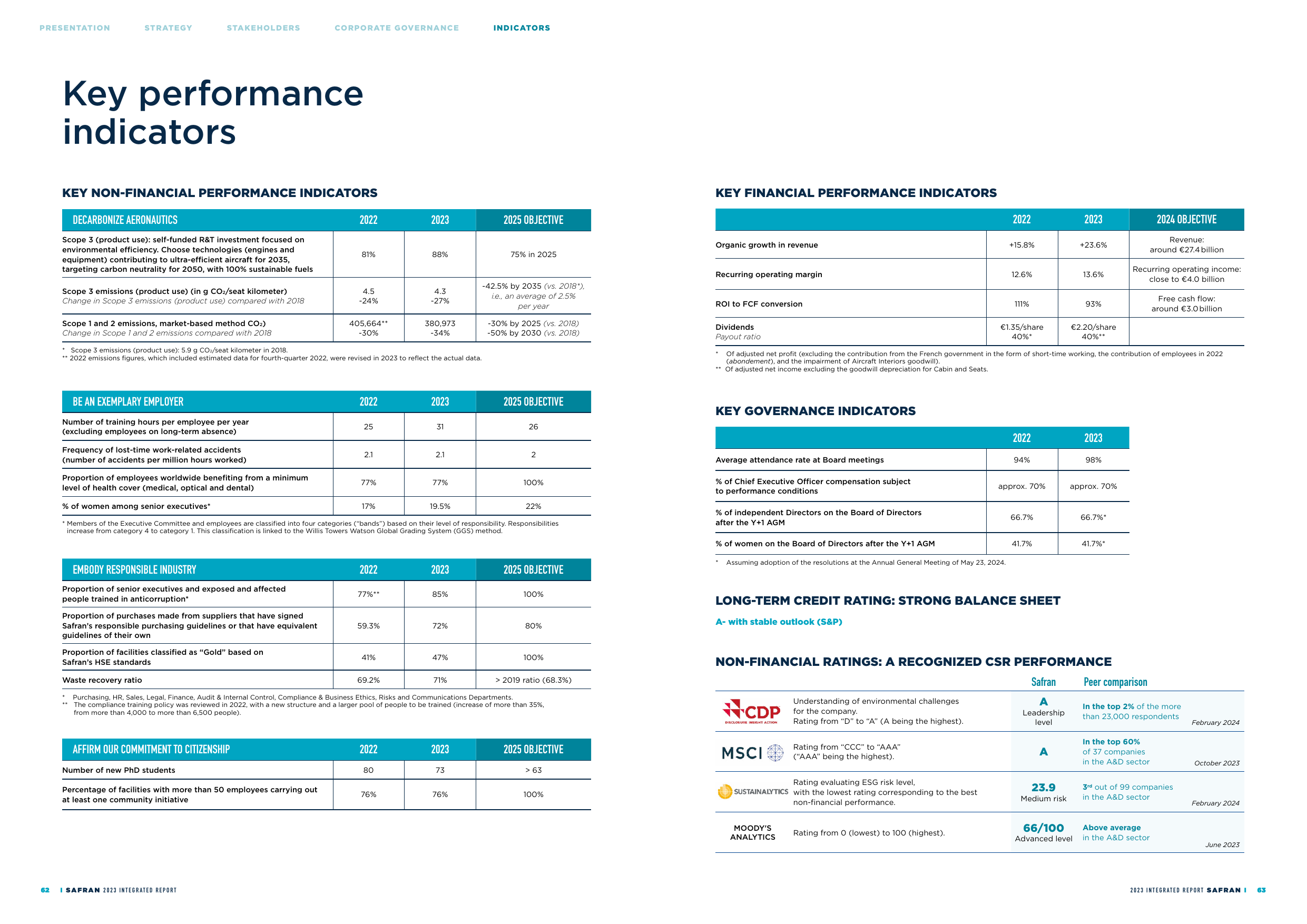 Emissions data extracted from page 33