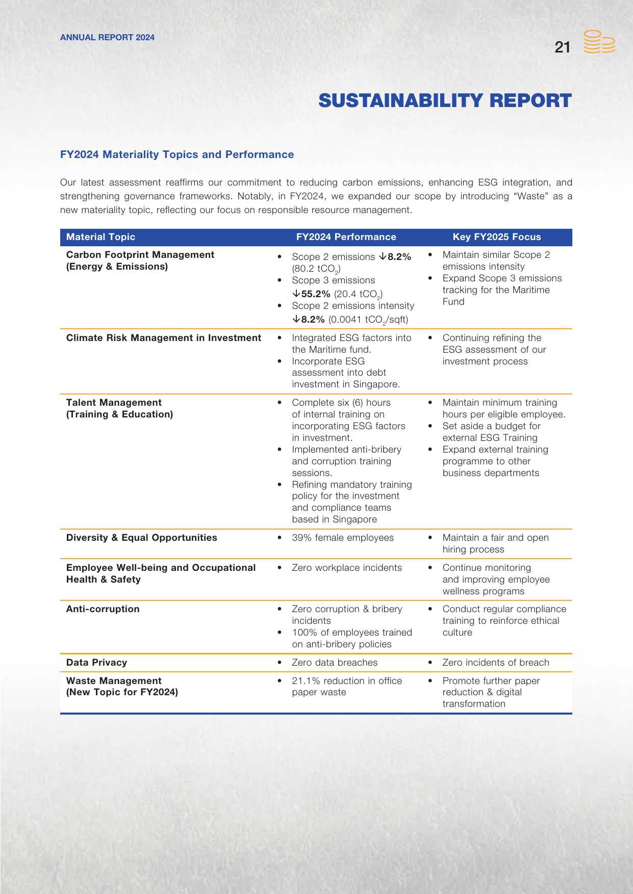 Emissions data extracted from page 23