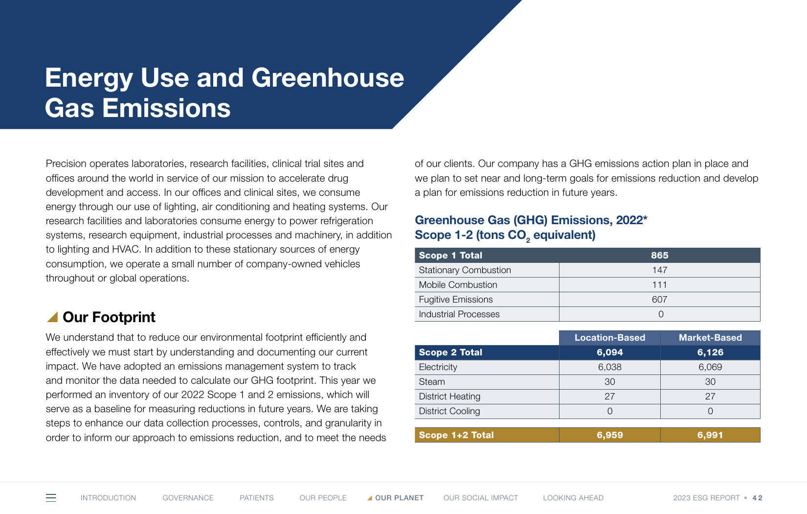 Emissions data extracted from page 42