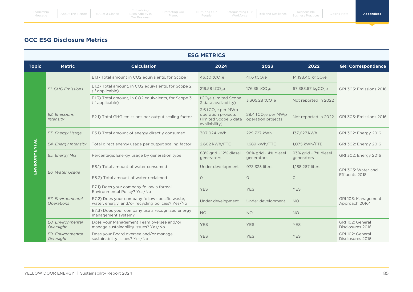 Emissions data extracted from page 85