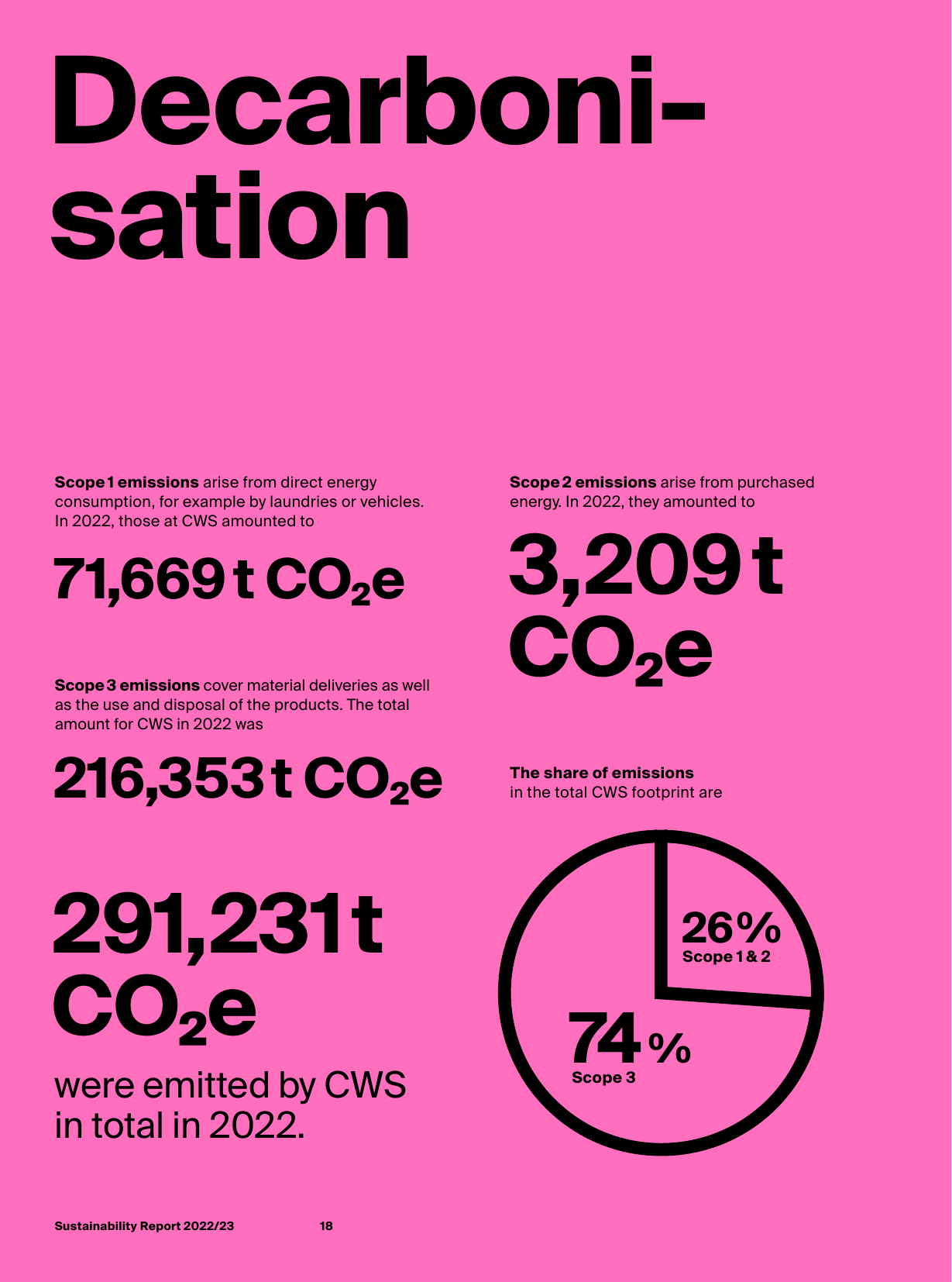Emissions data extracted from page 18