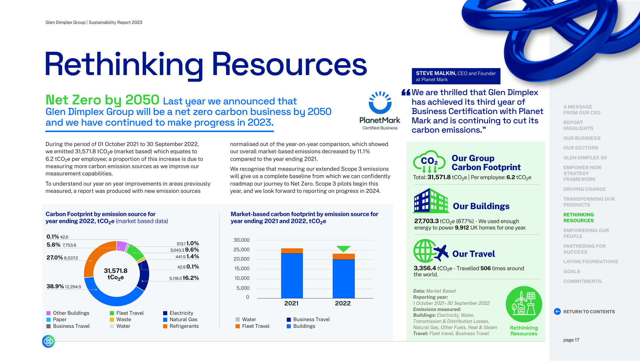 Emissions data extracted from page 17