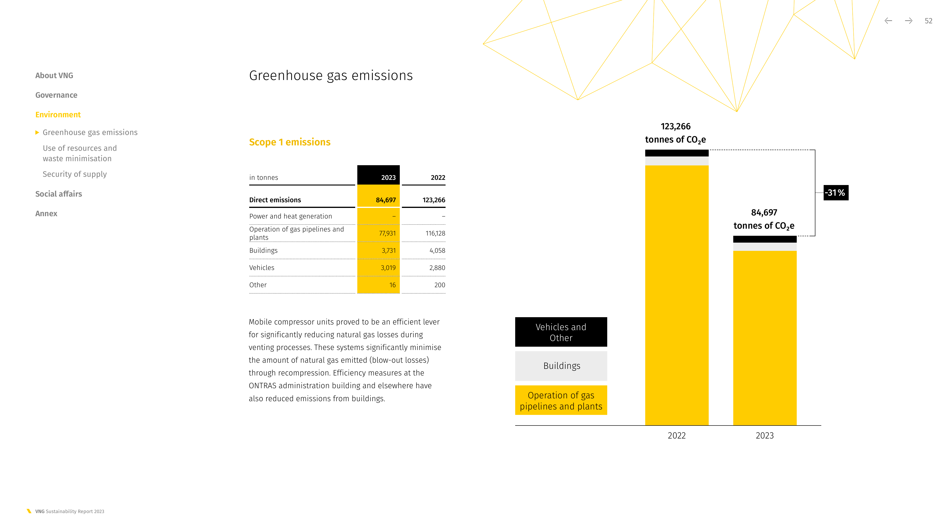 Emissions data extracted from page 52