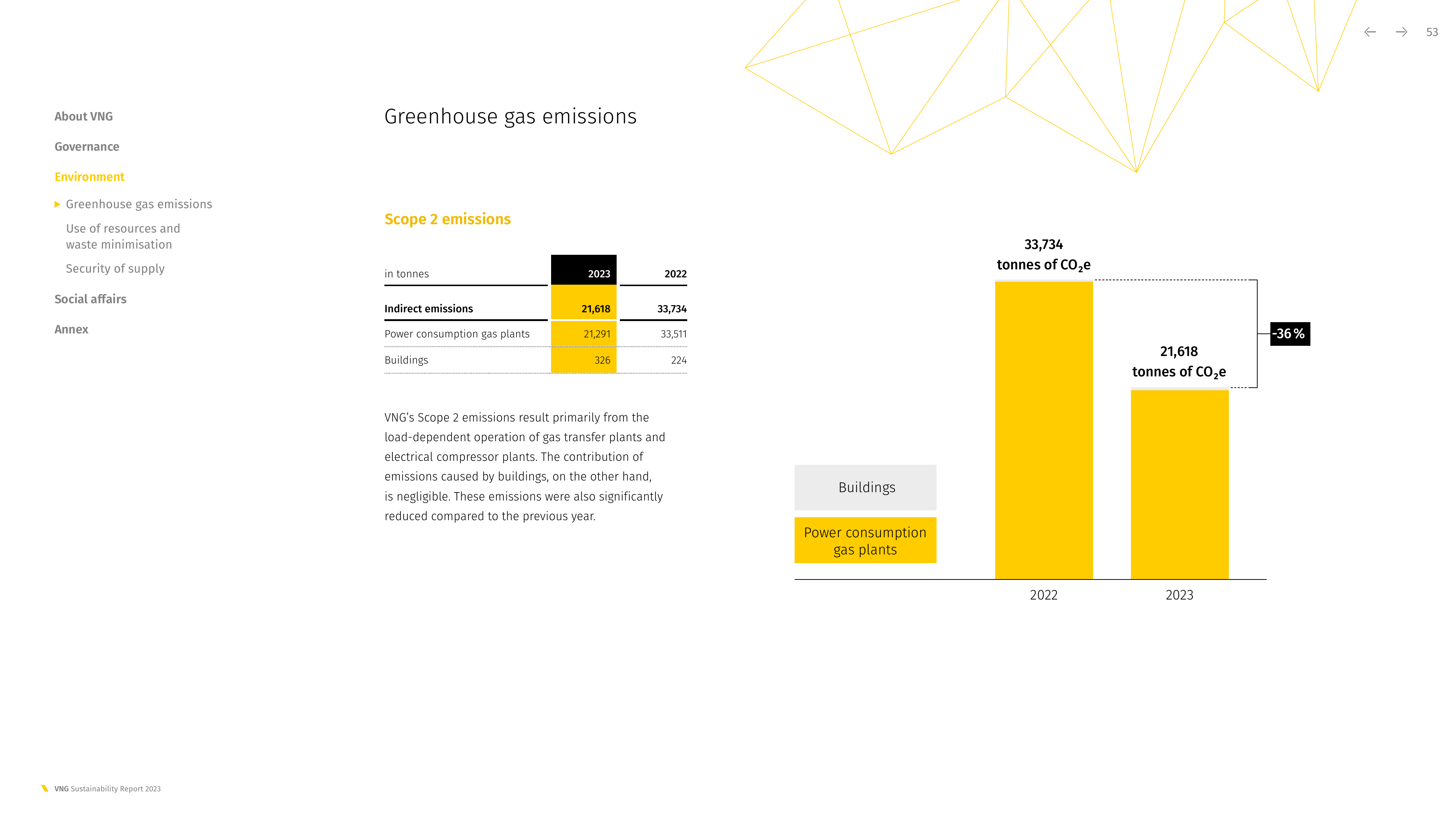Emissions data extracted from page 53