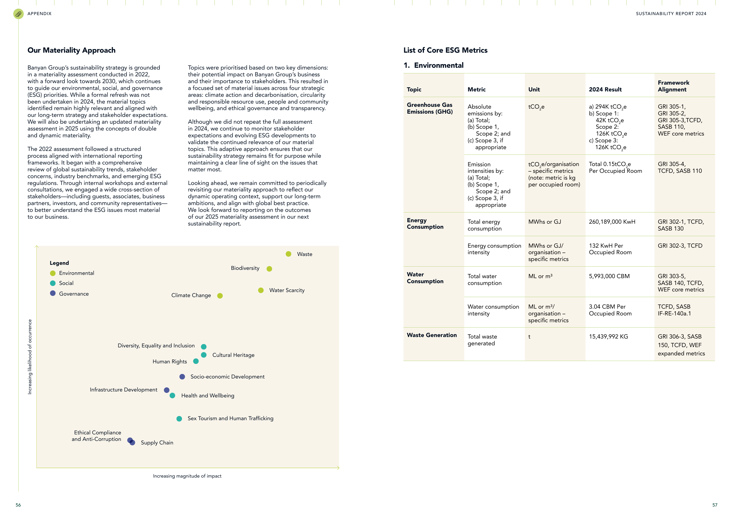 Emissions data extracted from page 30