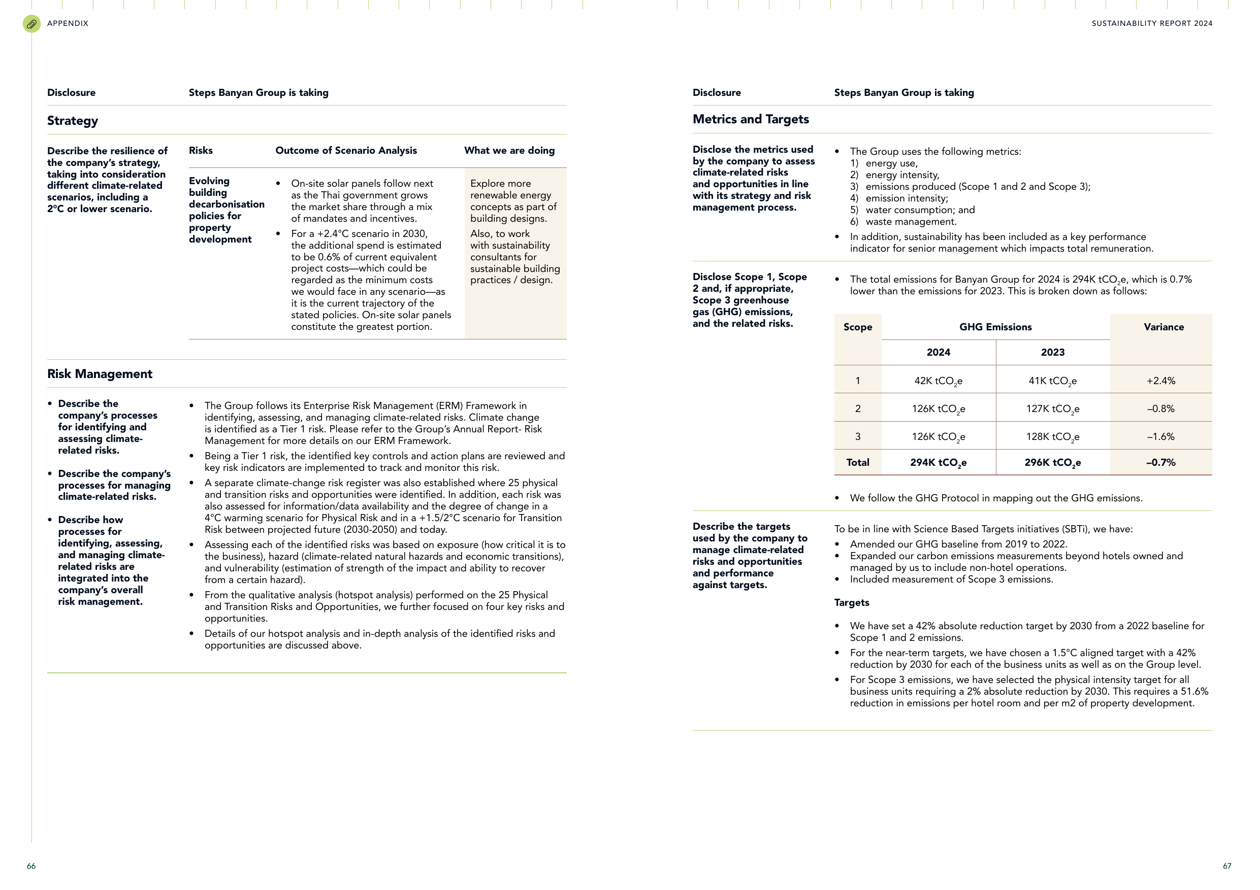 Emissions data extracted from page 35