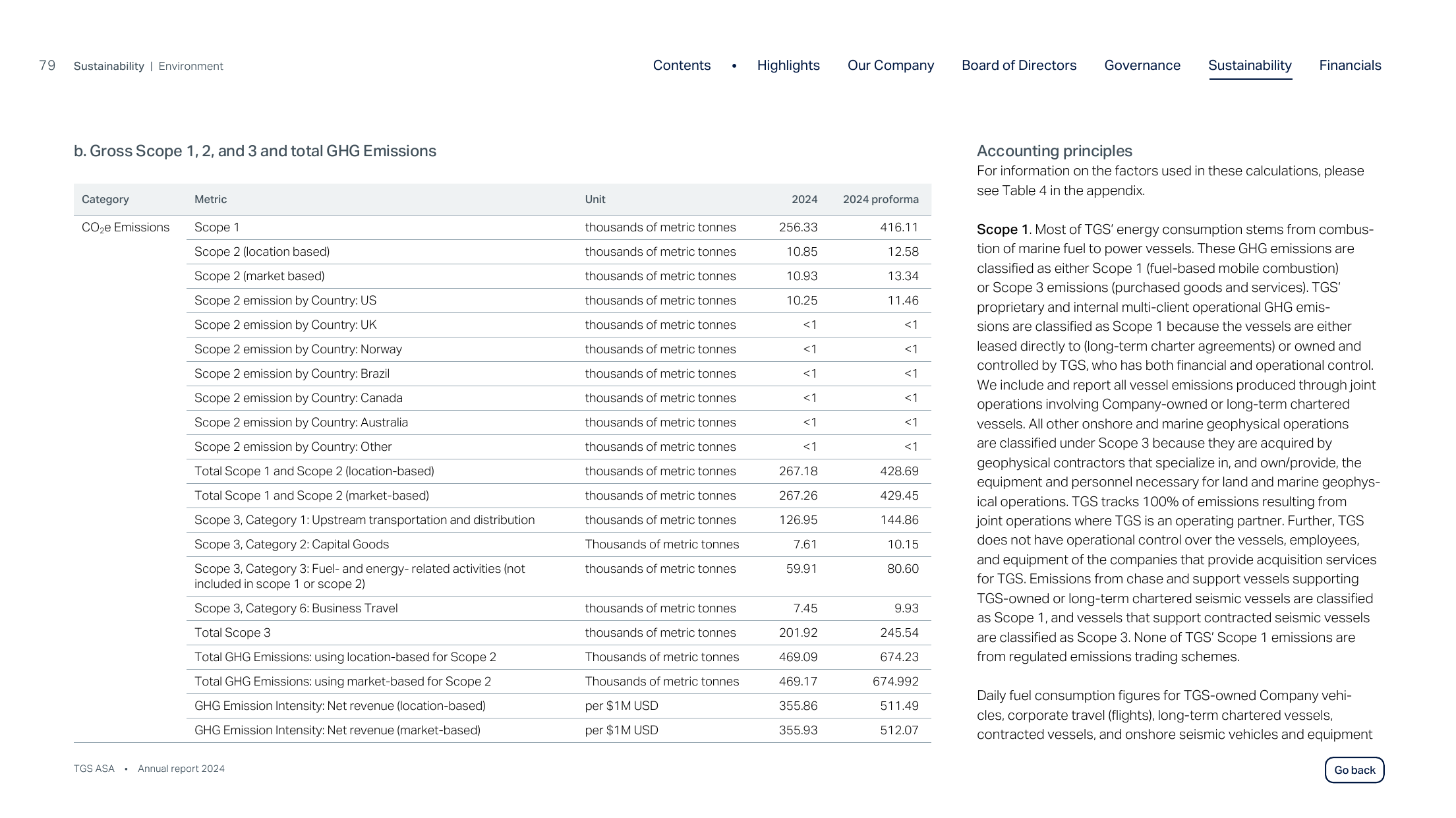 Emissions data extracted from page 79